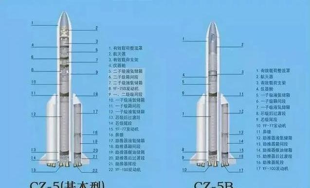 外媒：星舰一旦成功，将彻底终结中国卫星发射海外订单。星舰成功意味着什么？会对中国