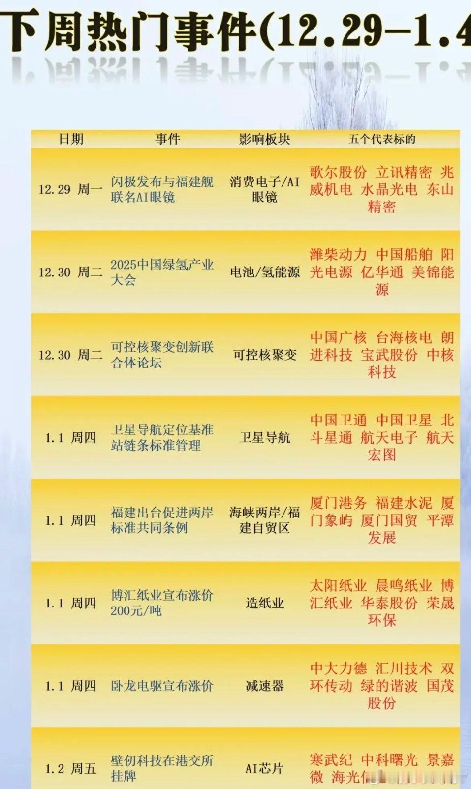 下周财经事件前瞻：八大主线催化，事件性机会密集爆发下周财经市场将迎来多重事件催化