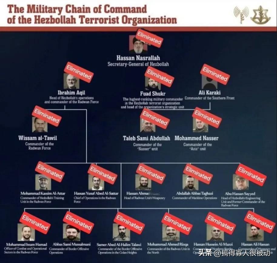 以色列国防军发言人确认，真主党领导人纳斯鲁拉已经驾鹤西去，和哈马斯前领导人哈尼亚