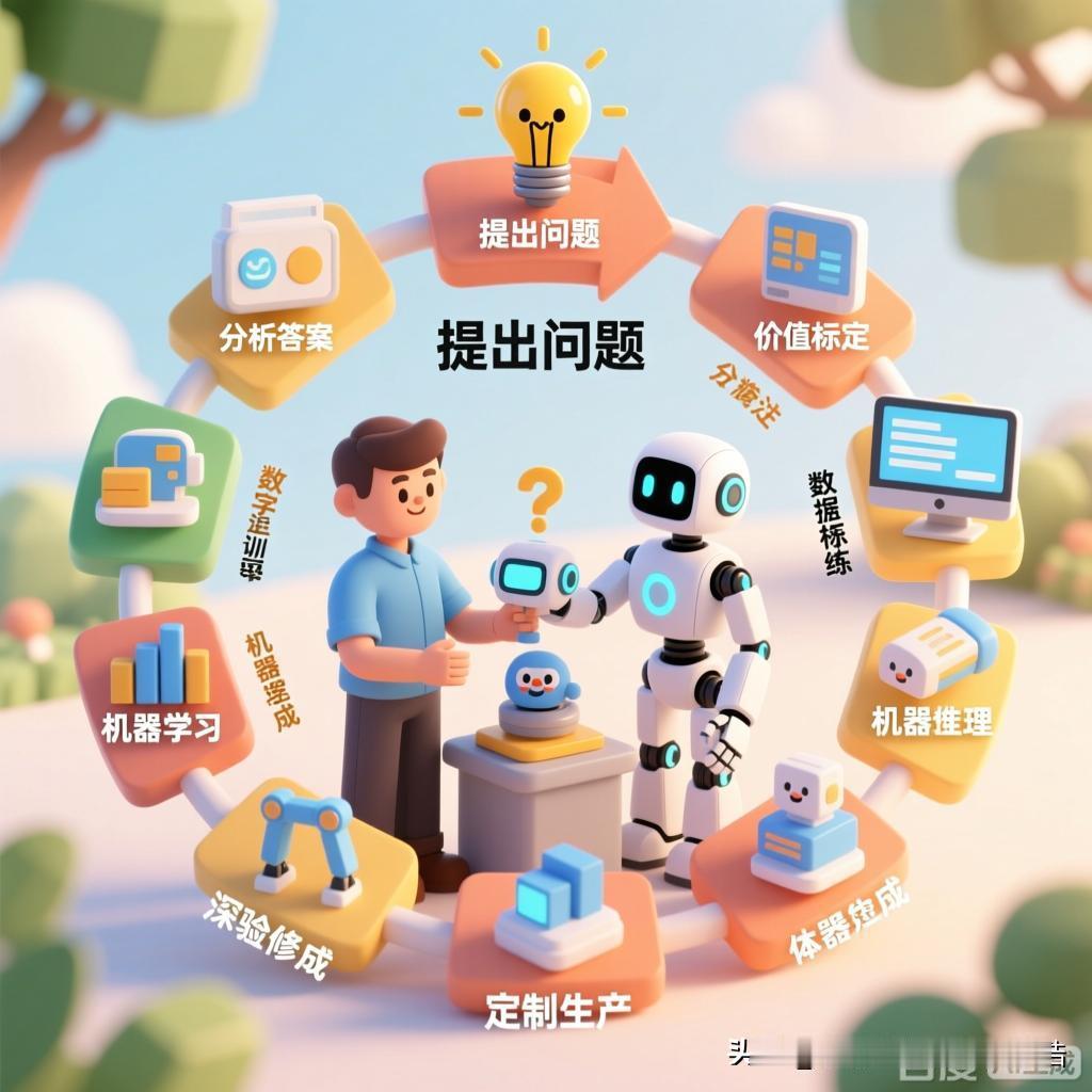 这是前所未有的能力:AI对产业链的重组
1、在产业链方面，AI（人工智能）展现出