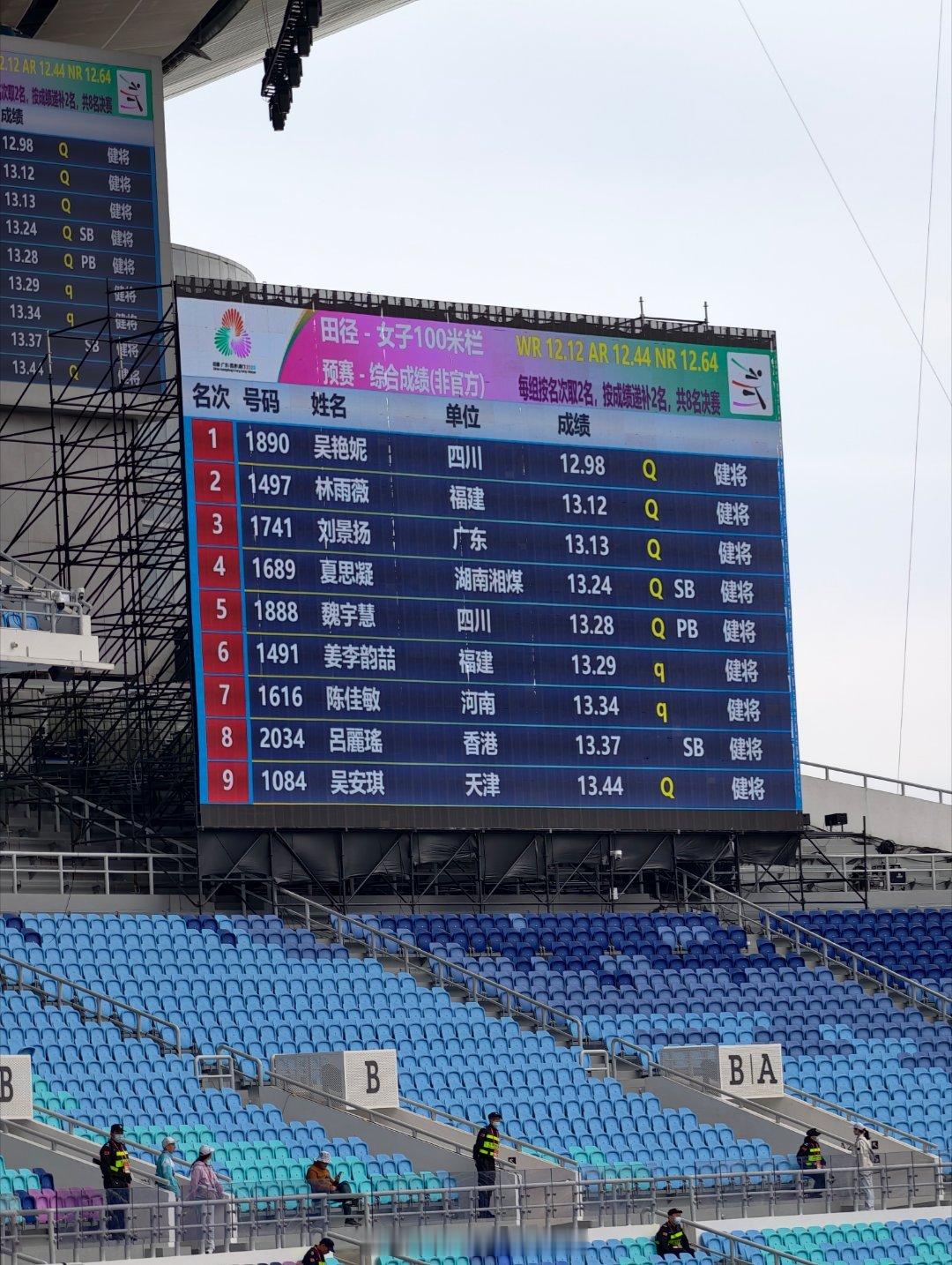 女子100米栏晋级名单
