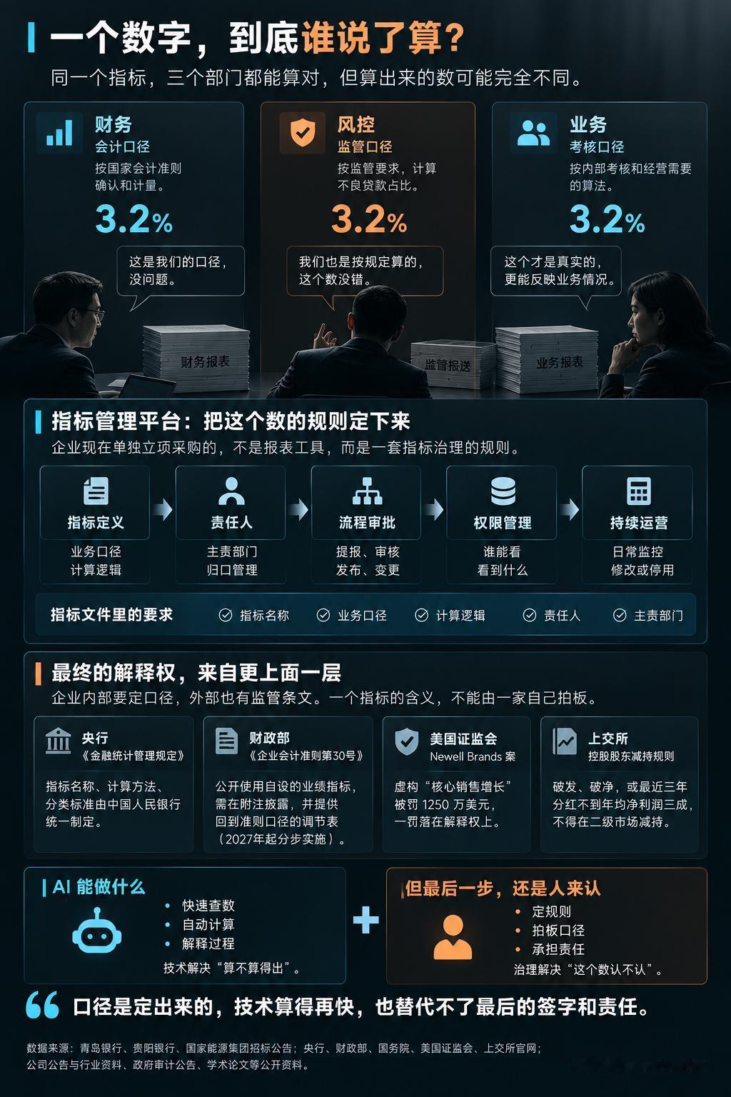 今年拿大模型查数据，成本已经很便宜了。把 AI 连到表格这类数据源上，一个业务部