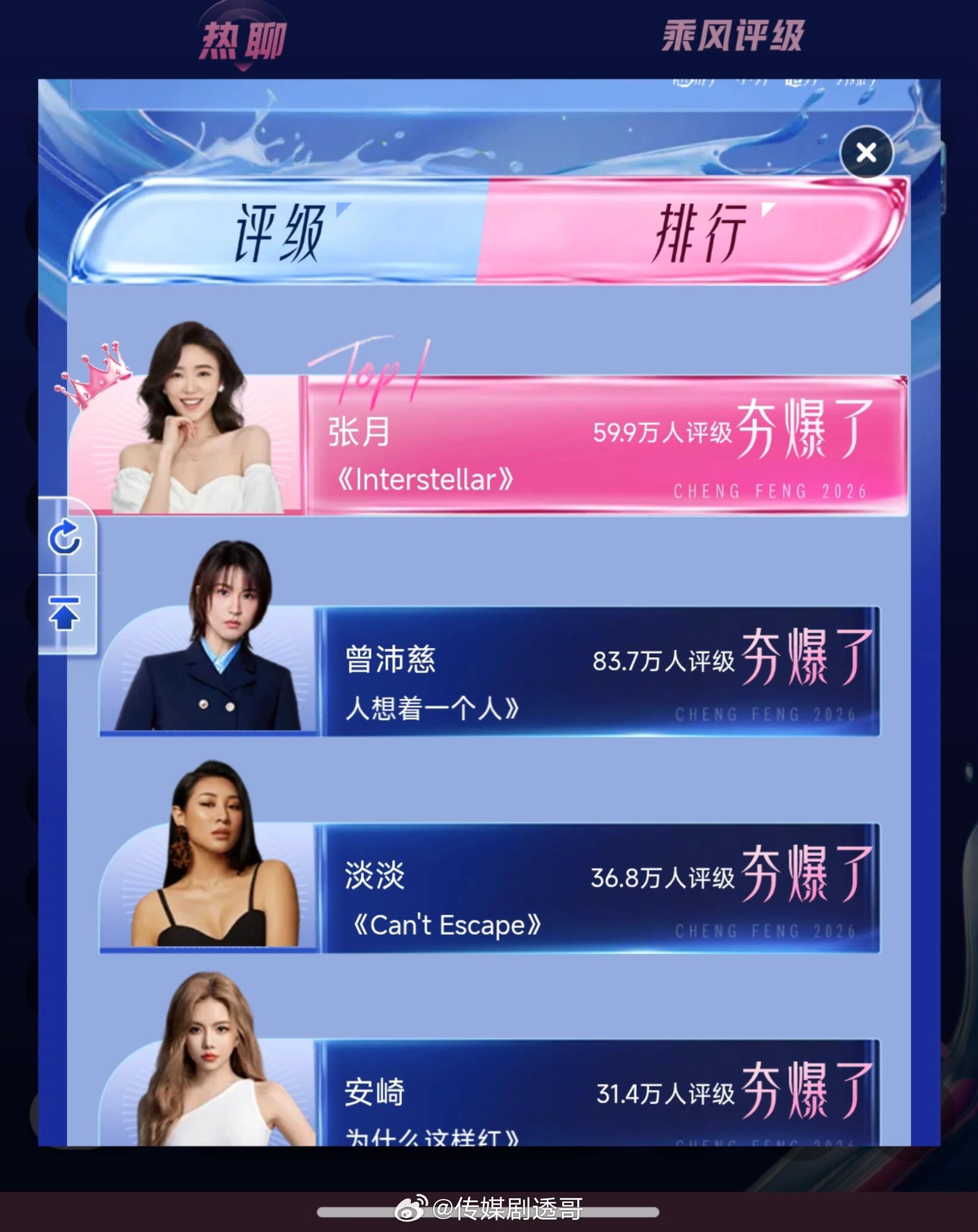 乘风Queen第一名：张月第二名：曾沛慈第三名：淡淡实至名归吗？ 乘风queen