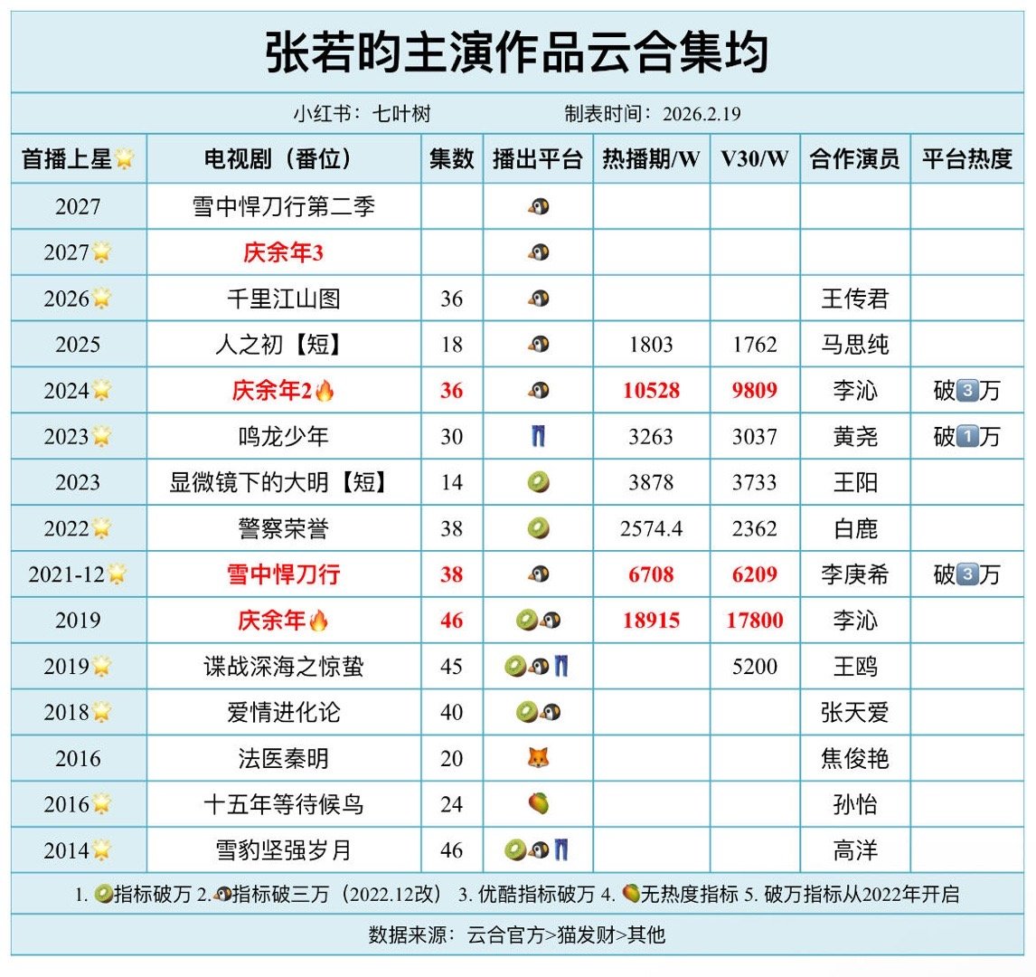 张若昀《人之初》集均固定(2026.2.19) 