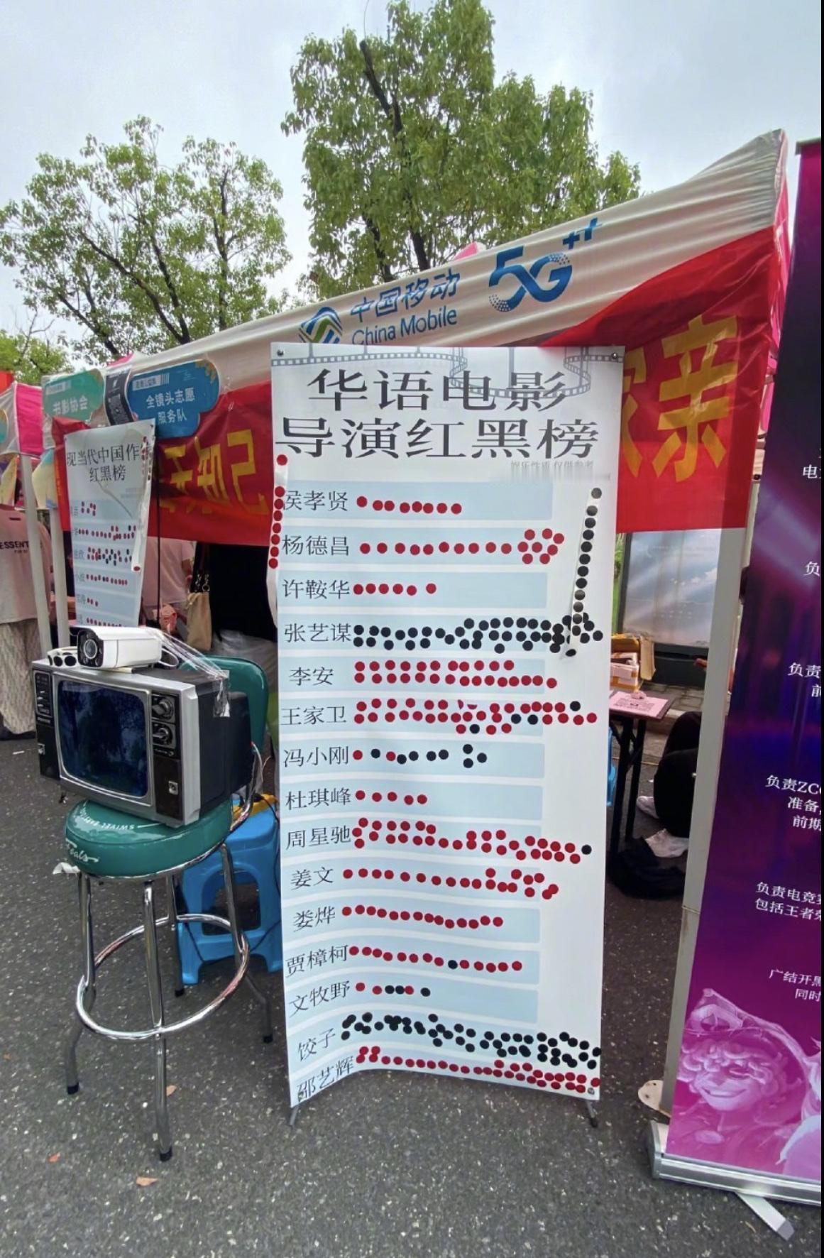 浙江传媒大学的学生群评的华语电影导演红黑榜：
饺子导演全黑、张艺谋导演全黑、冯小