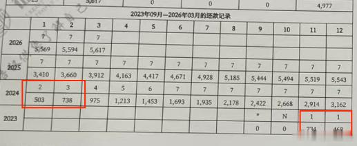 标题：征信里不起眼的个人基础信息，居然能直接决定贷款能不能批？ |很多人查征信只
