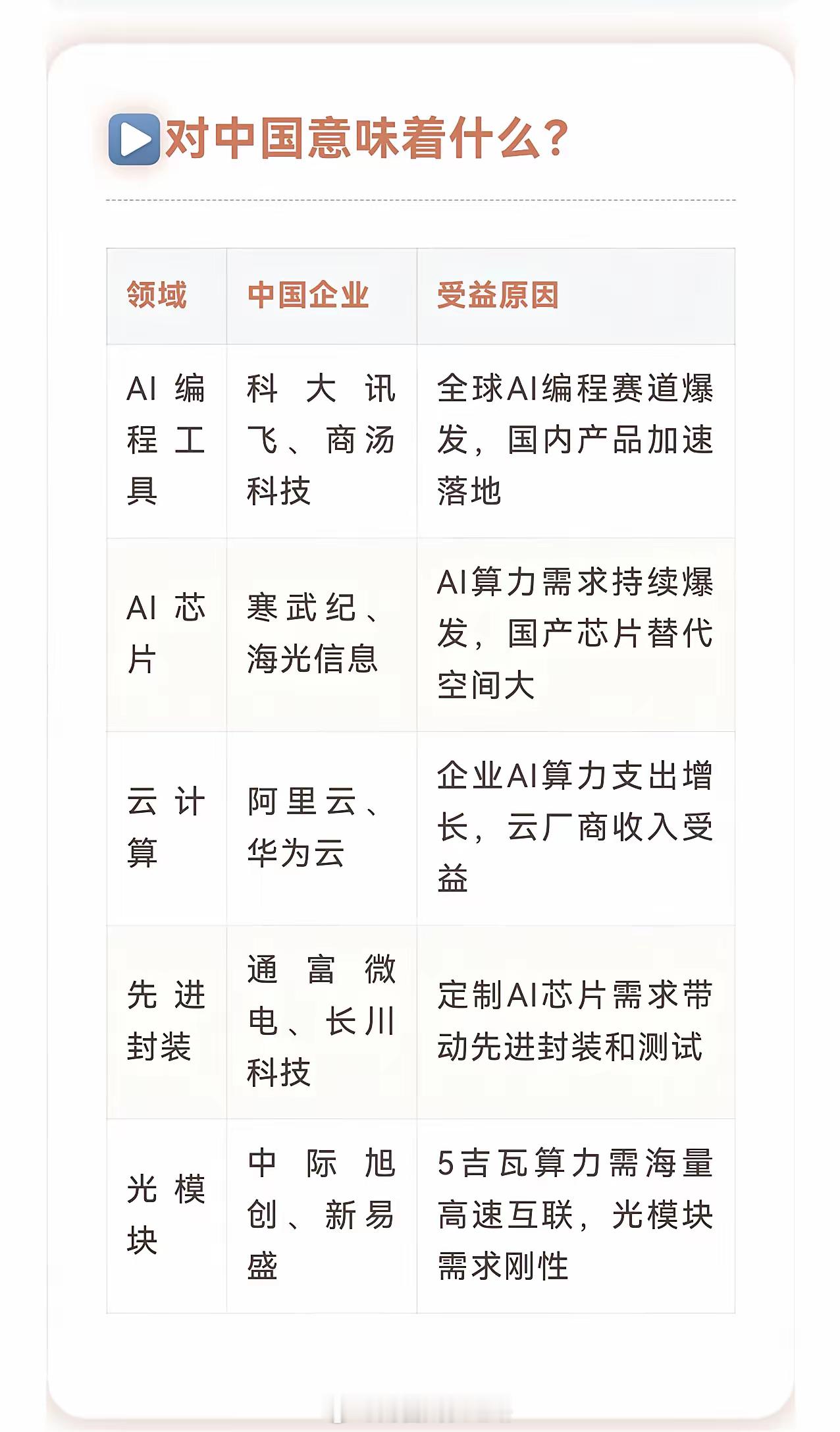 一周之内，两家科技巨头向同一家公司承诺了650亿美元。谷歌：先投100亿后续追加