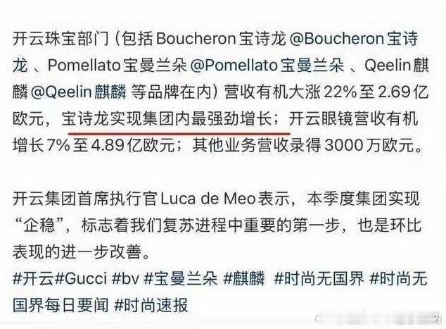 开云集团珠宝部门第一季度营收大涨22%，宝诗龙品牌更是实现集团内之强劲增长！！肖