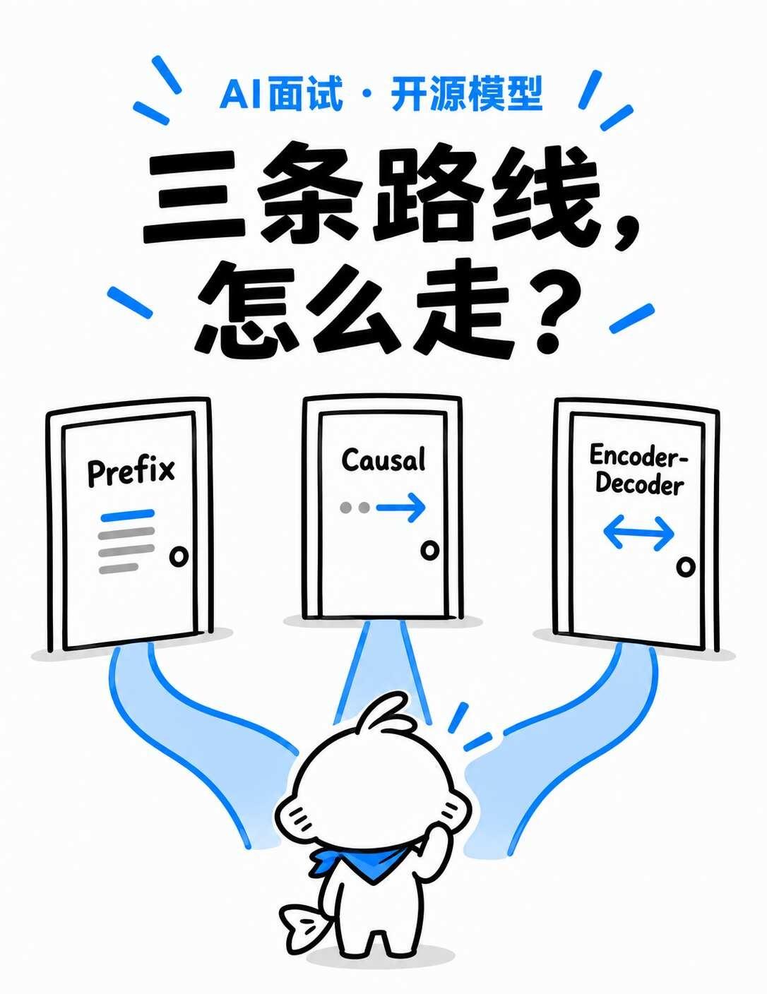 开源大模型，为什么有三种结构？
准备 AI 面试时，看到 Prefix Deco
