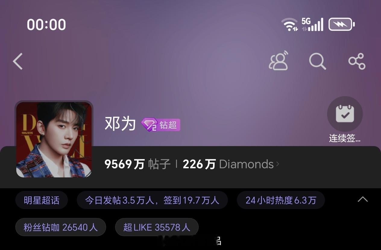 晚上好呀，小仙依旧准时邓为超话昨日发帖和超like3.5万+邓为生日倒计时啦，提