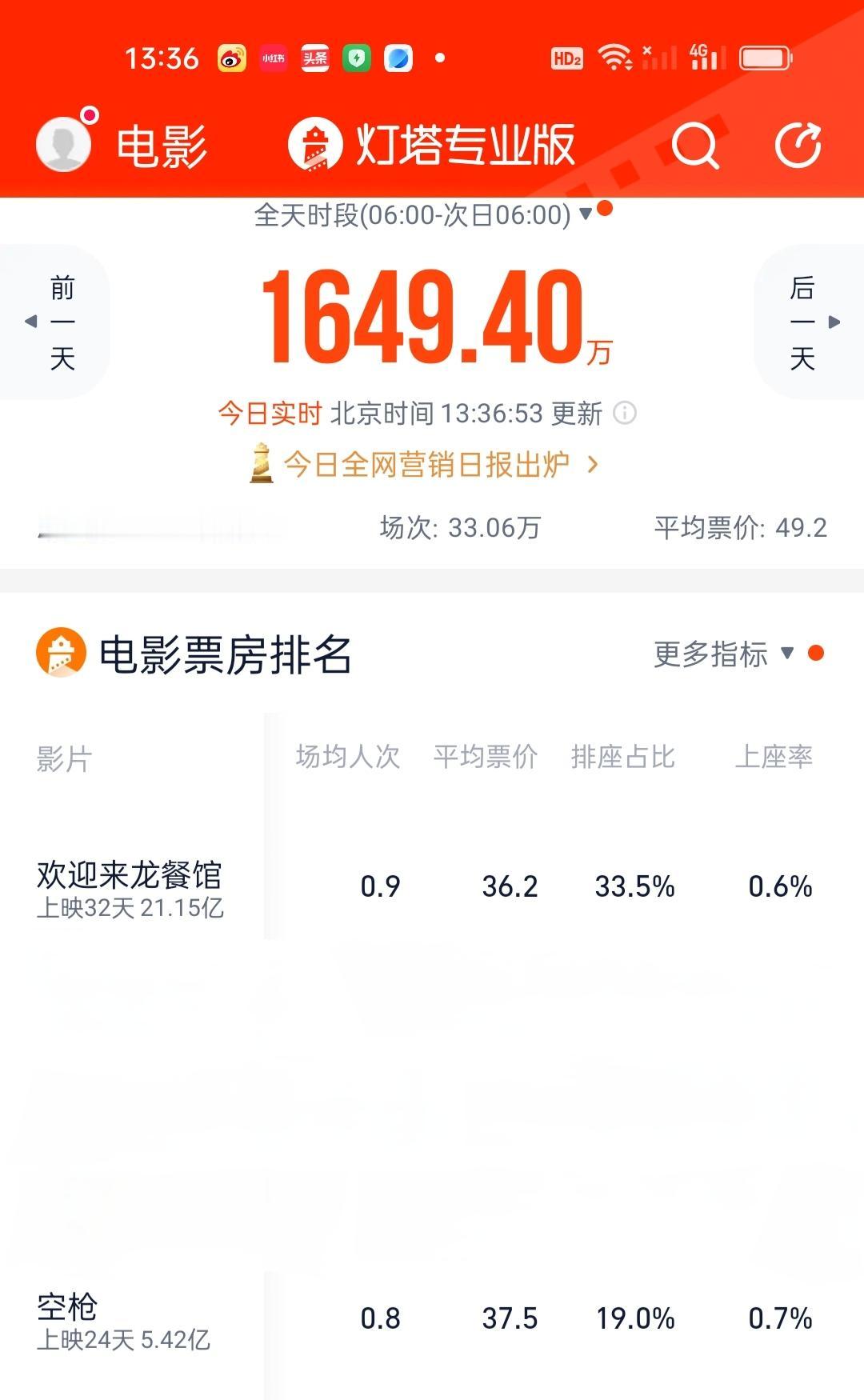 看到两位网友都在驳斥你[打脸]我高兴啊！朱一龙就是朱一龙，他不能永远挂上像谁谁谁