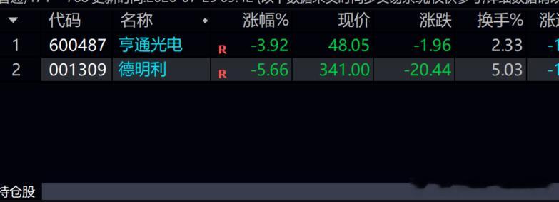 德明利  亨通光电 匪哥继续低吸2成！！总4成仓位了！！！ 