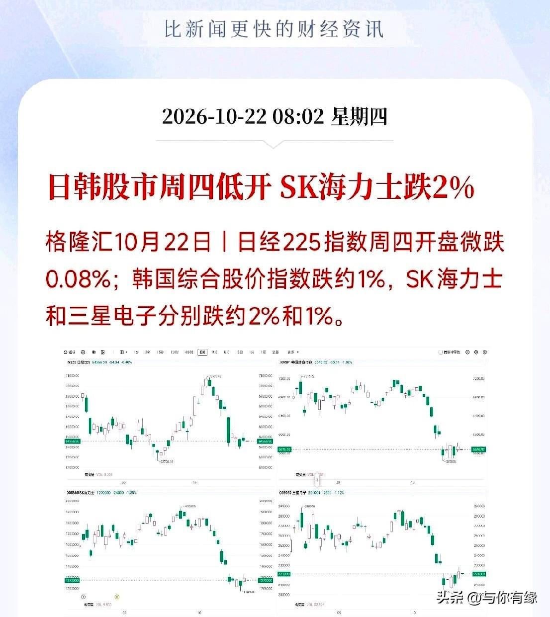 日韩市场一开盘走弱，A股半导体和存储板块今天会不会跟着承压？
韩国综指跌约1%，