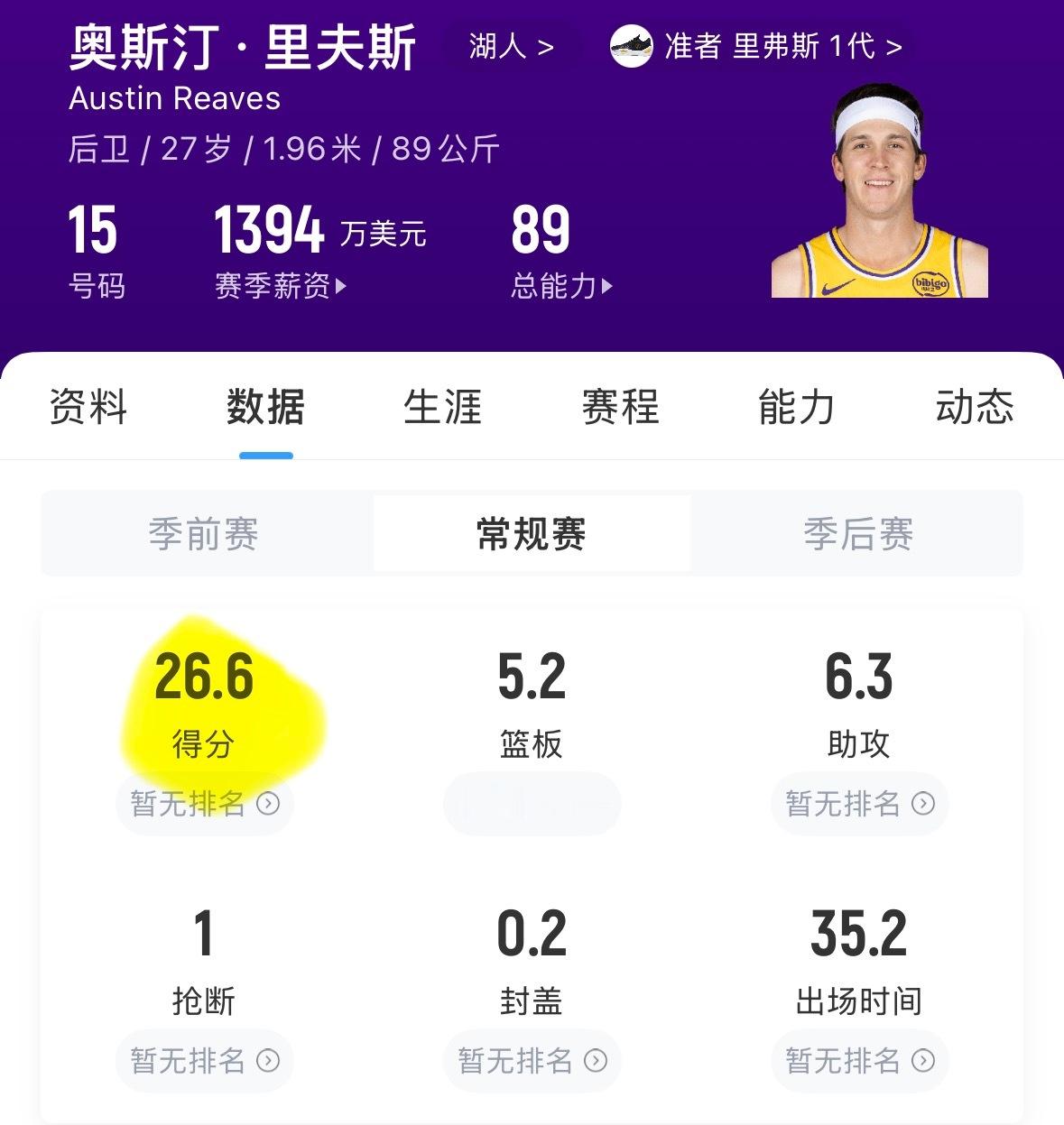 里弗斯换狄龙？这俩人各有特点，实在不好说谁给球队带来的收益大。里弗斯本赛季场均2