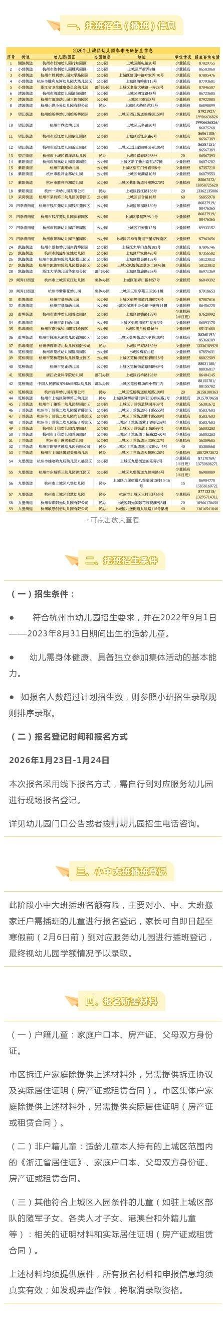 【即将开始！上城最新托班报名、插班登记信息】遇见美好上城宝爸宝妈们看过来，上城区