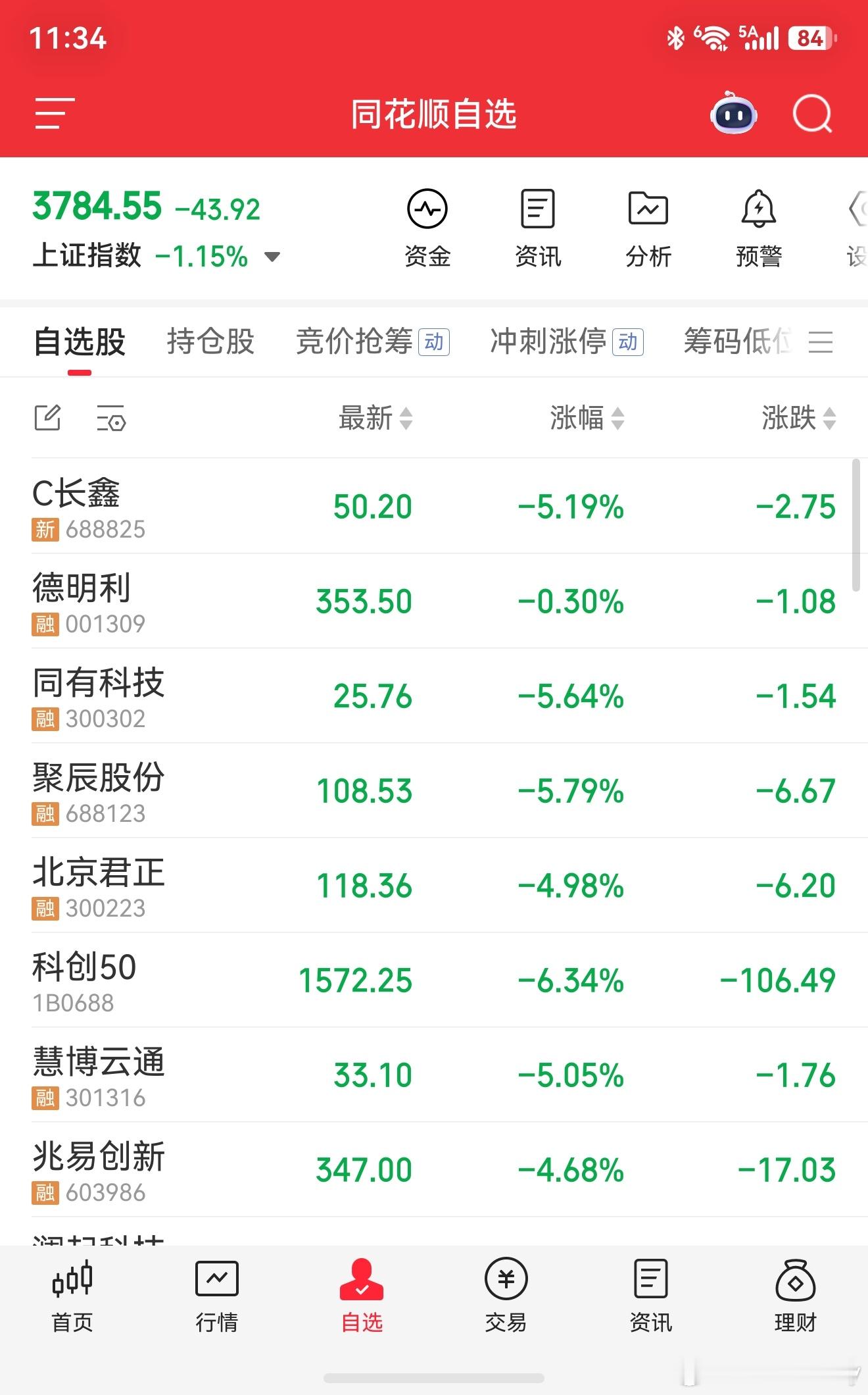 希望在8月！相信国家，相信大A! 深圳