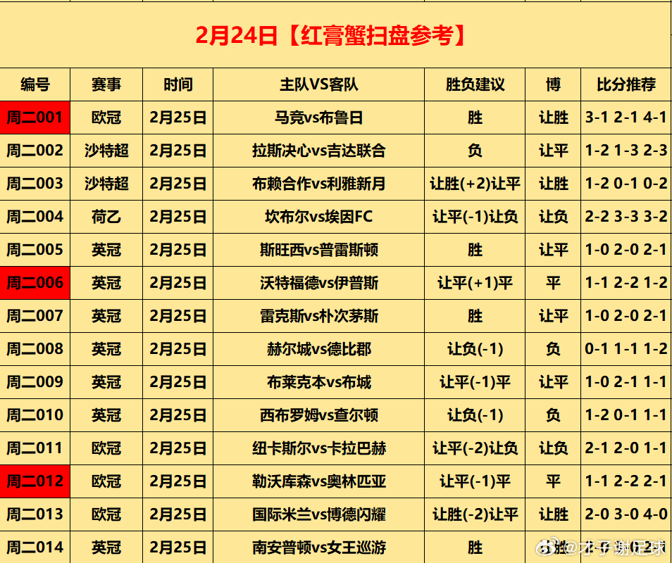 才子谢足球的斯是陋室 今日⚽初步参考 