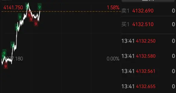 国内金饰克价一夜暴涨，飙升至1250元