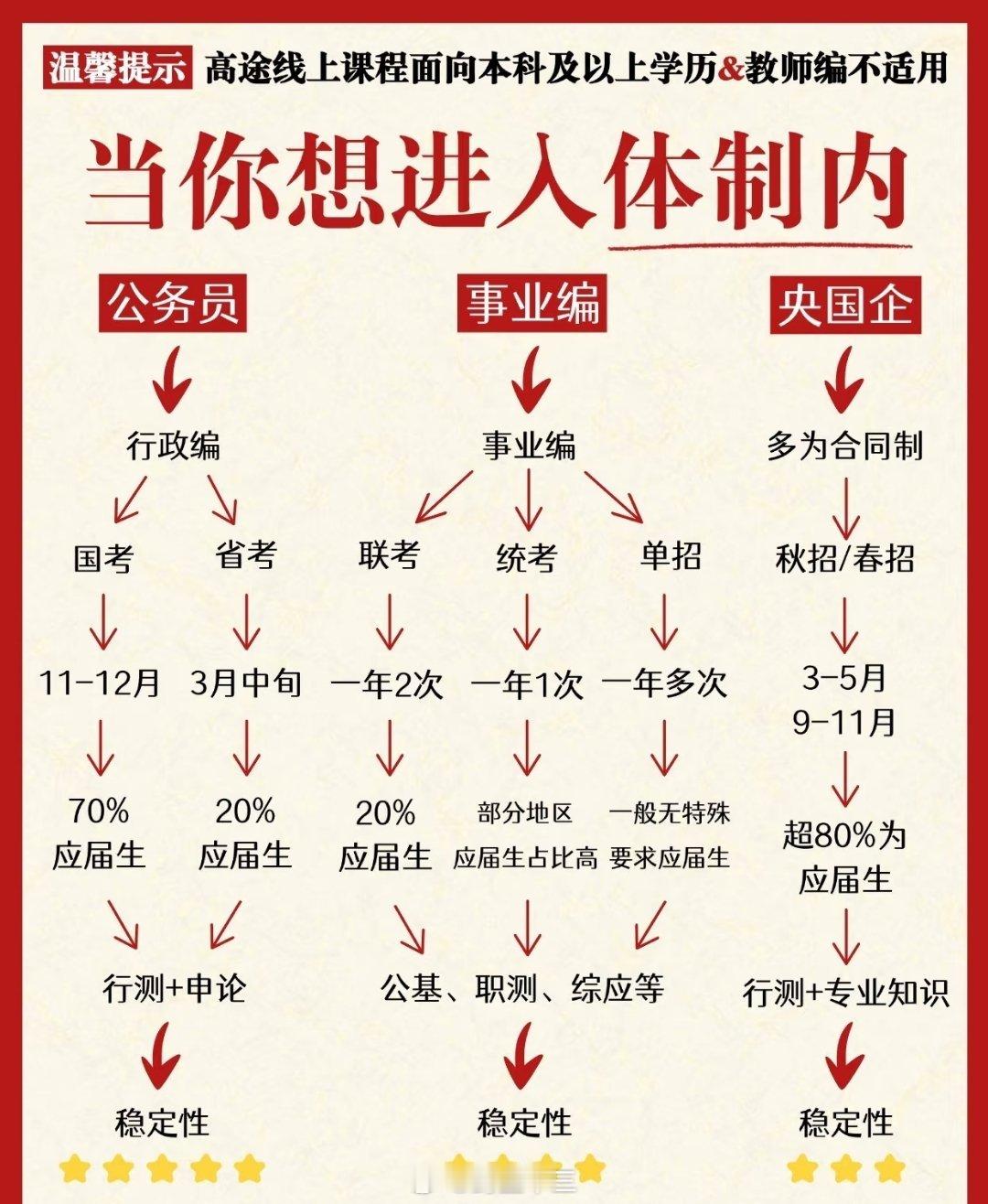公考枪手替考89次敛财千万公考枪手，快钱只要挣了一次就收不住手了一年不开张开张够