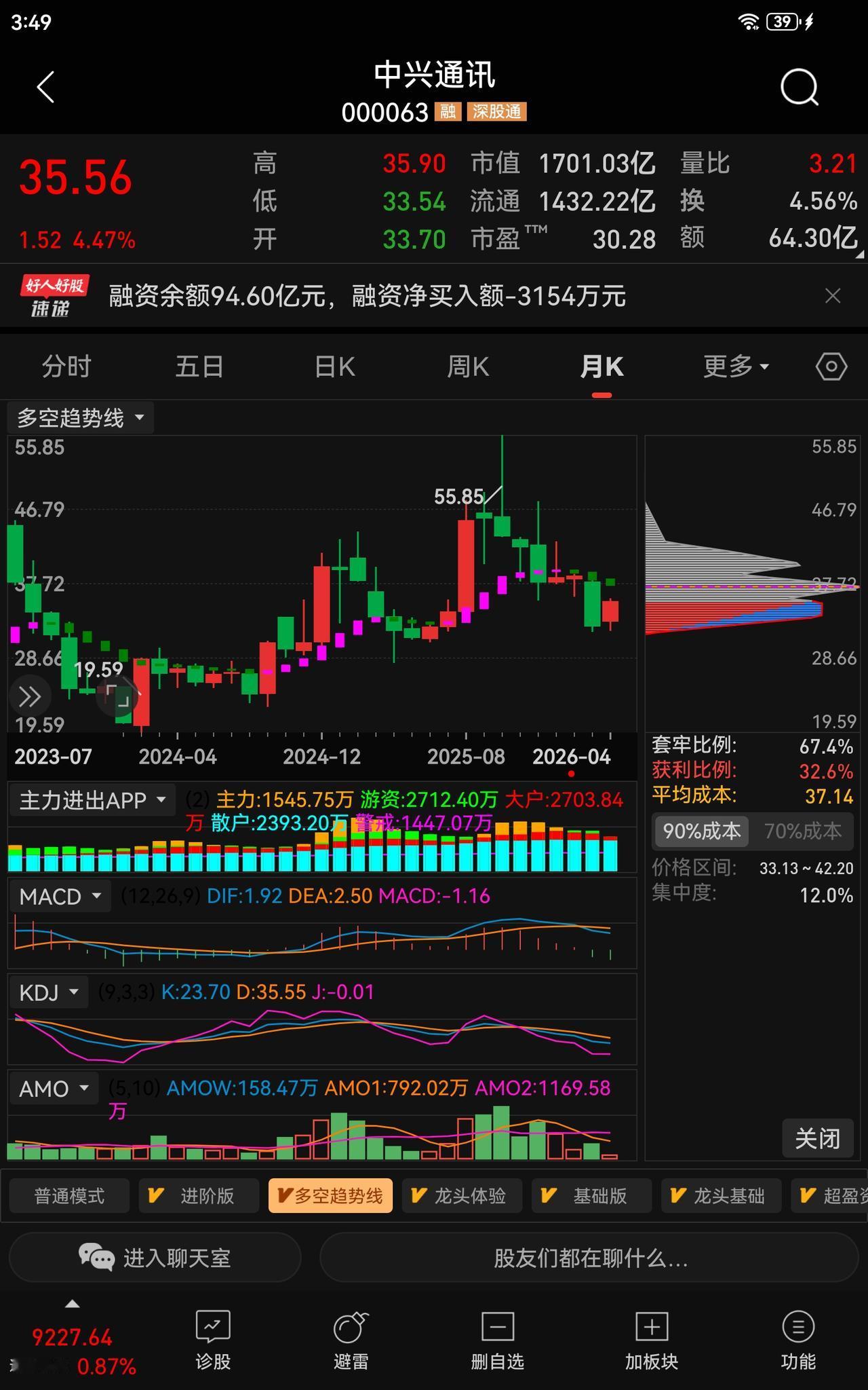 📊 全球ICT龙头，5G领跑，布局算力新增长的中兴通讯（000063）持股/买