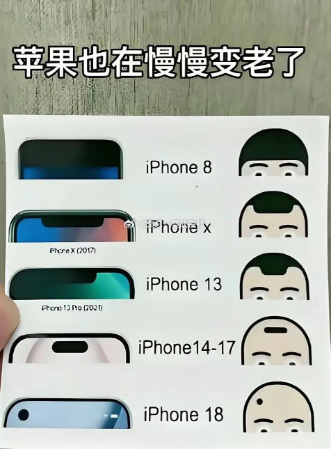 苹果折叠机，二手现货被炒到接近10万元。那么买苹果到底爱不爱国？可现实很有意思，