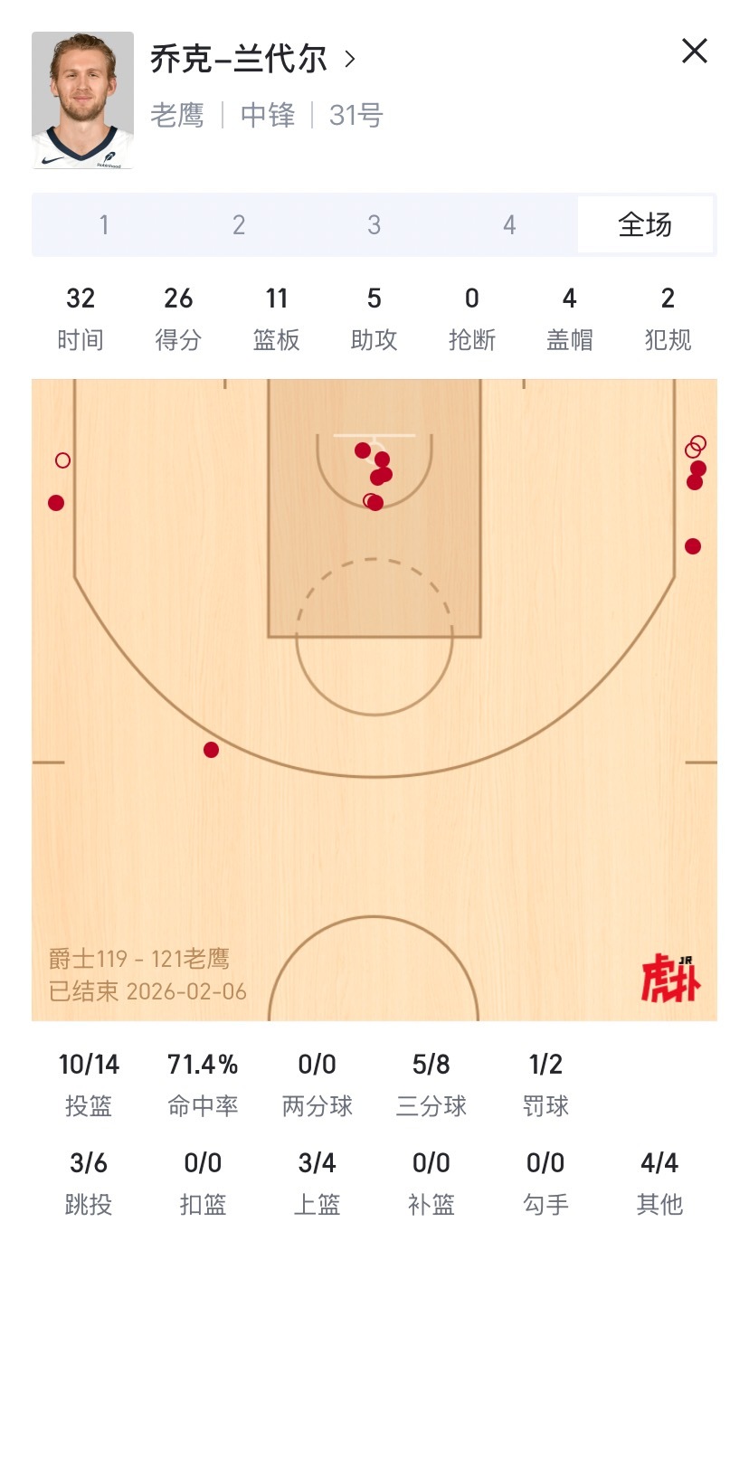 以及，到底为什么没用现金换兰代尔意难平了马刺