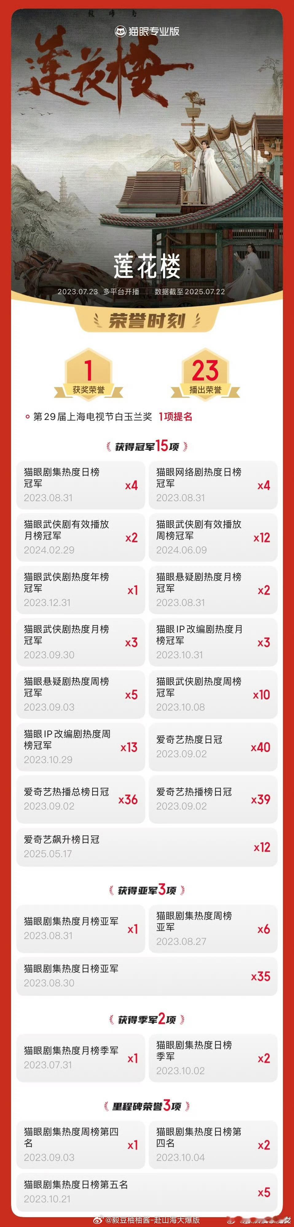 莲花楼开播两周年 李相夷天下第一，李莲花长命百岁！~[打call]🐱据猫眼专业