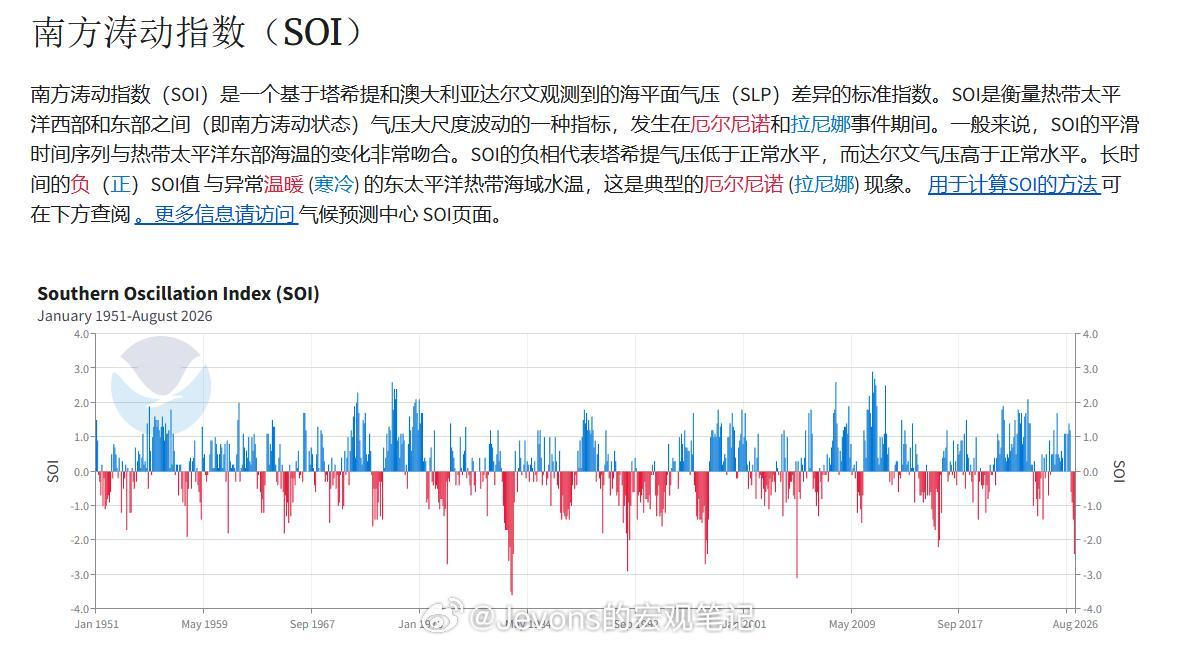 别等到1000年以后，世界早已没了我。 ​​​