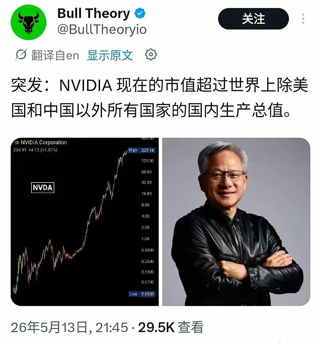 虽然我一直觉得GDP这个数字很虚幻，但是股市的市值，我觉得更虚幻。
英伟达现在的