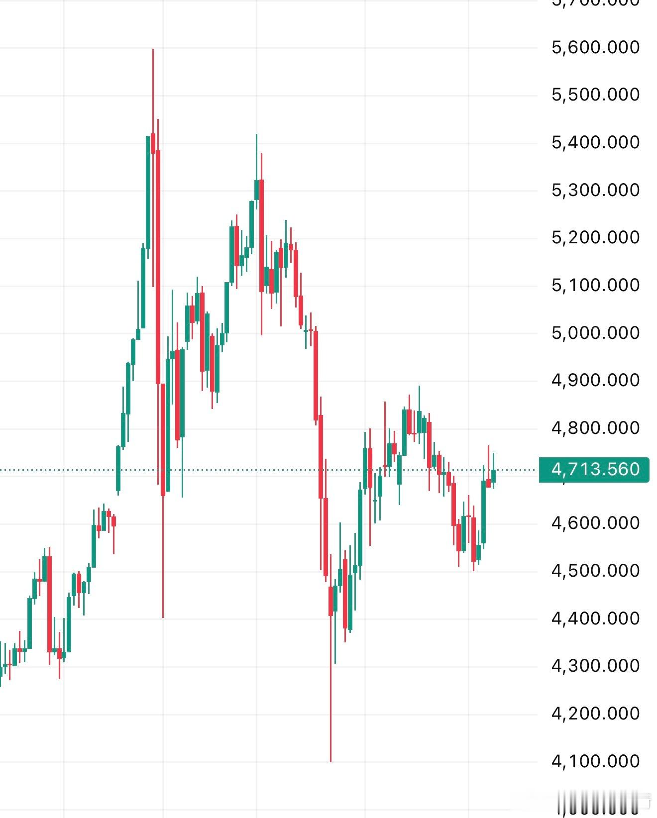 金饰消费大跌金条狂涨有人冷不丁问我：“你做交易，终极目标到底是什么？”     
