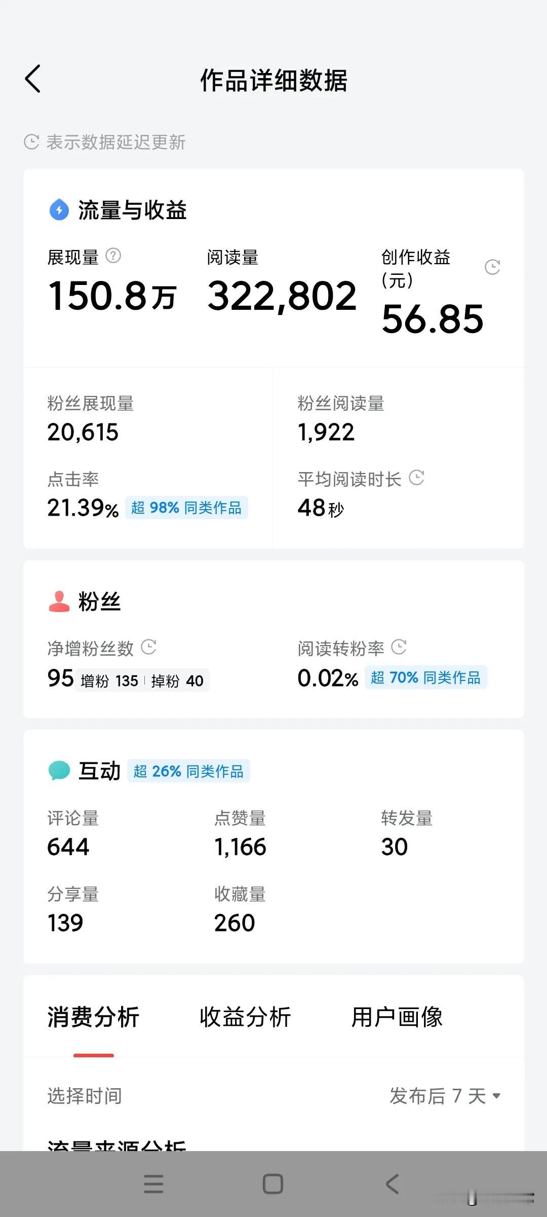 最近半个月发的微头条，爆了两条，看展现量和阅读量，满心欢喜！但看收益就让我太失落