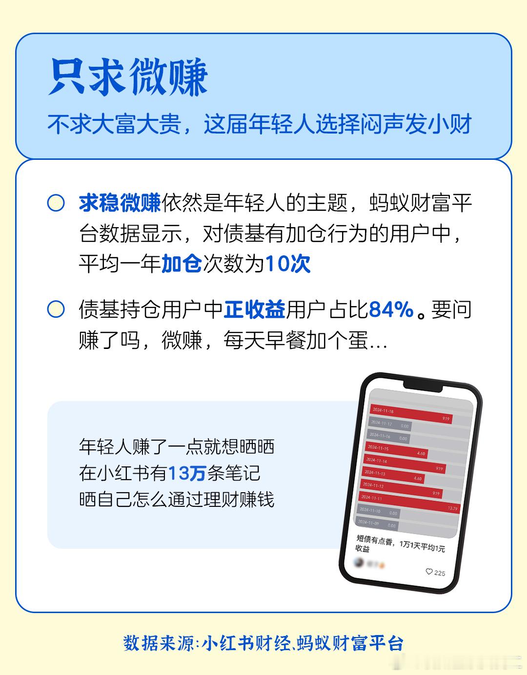 广东人开始预制压岁钱了 隔一段时间网上就要讨论一波怎么理财好，这马上要发年终奖了