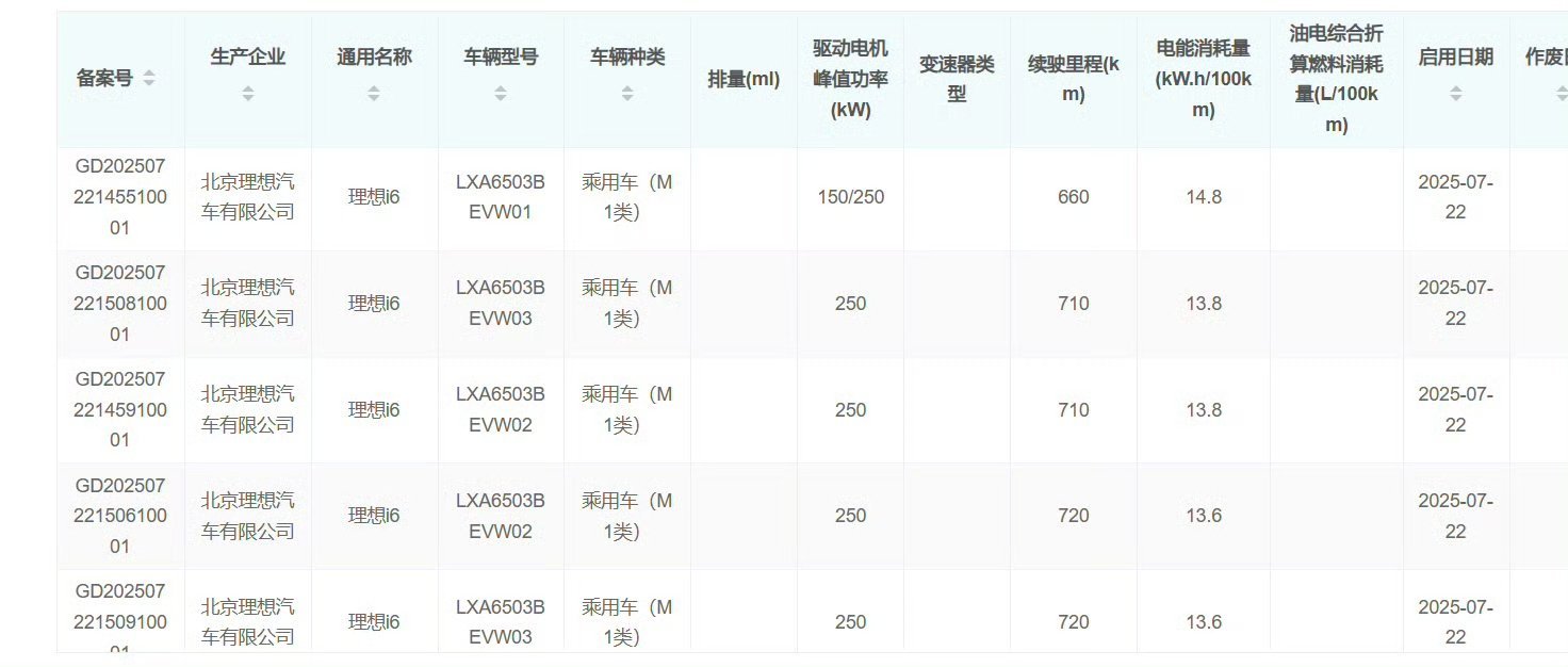 i8没有一炮而红，i6作为更小一级别的纯电SUV，它面临的竞争环境更加凶险，你们