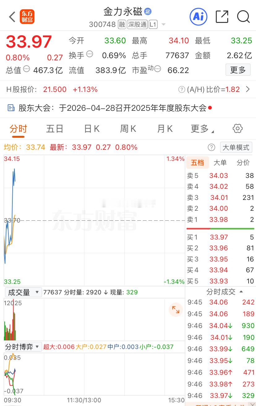 懂起得，铁子们，冲冲冲今日看盘财经﻿股票