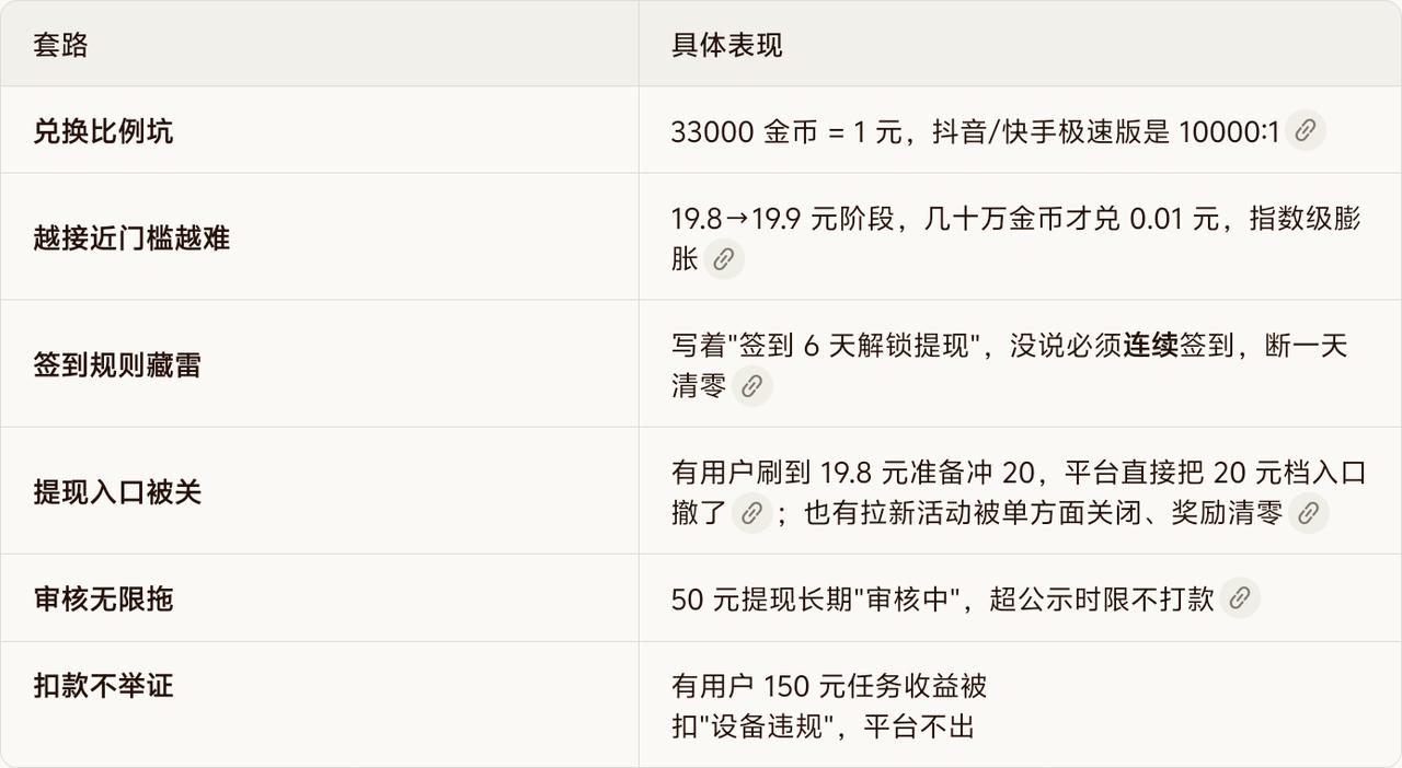 你正在使用的哪款APP，存在以下毛病？对监管部门可有情绪？