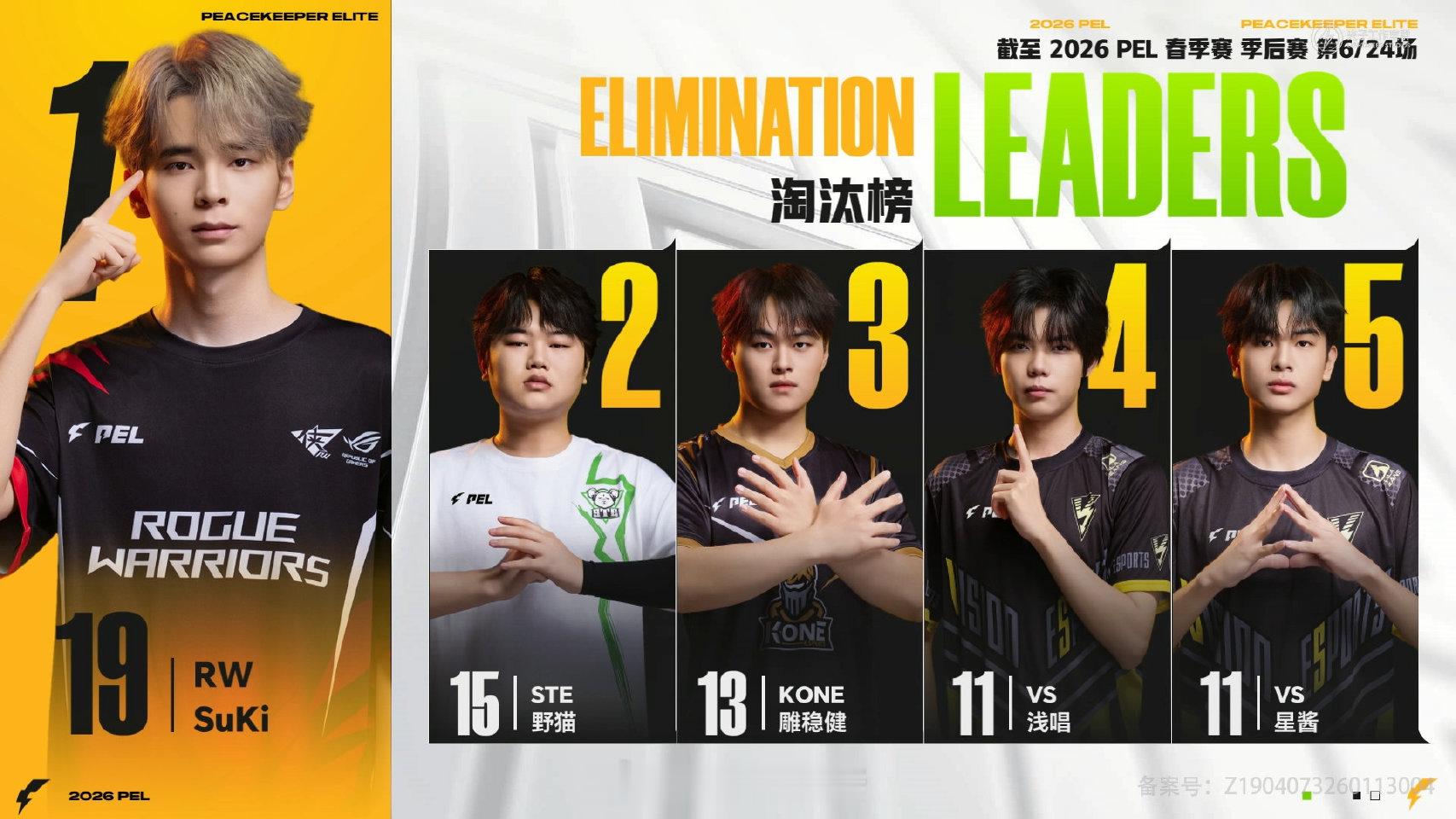 【2026 PEL 春季赛】季后赛 Day1 第六场 RW季后赛首日两鸡2026