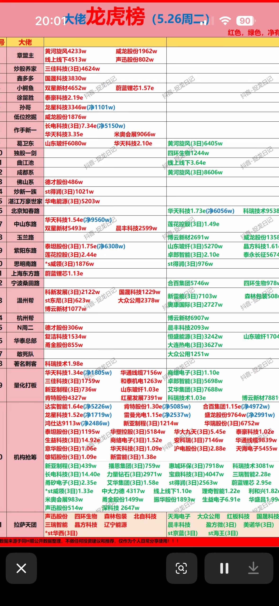 实时股票行情，红绿分明，涨跌尽收眼底！📈📉

5月25日的龙虎榜数据太有看头