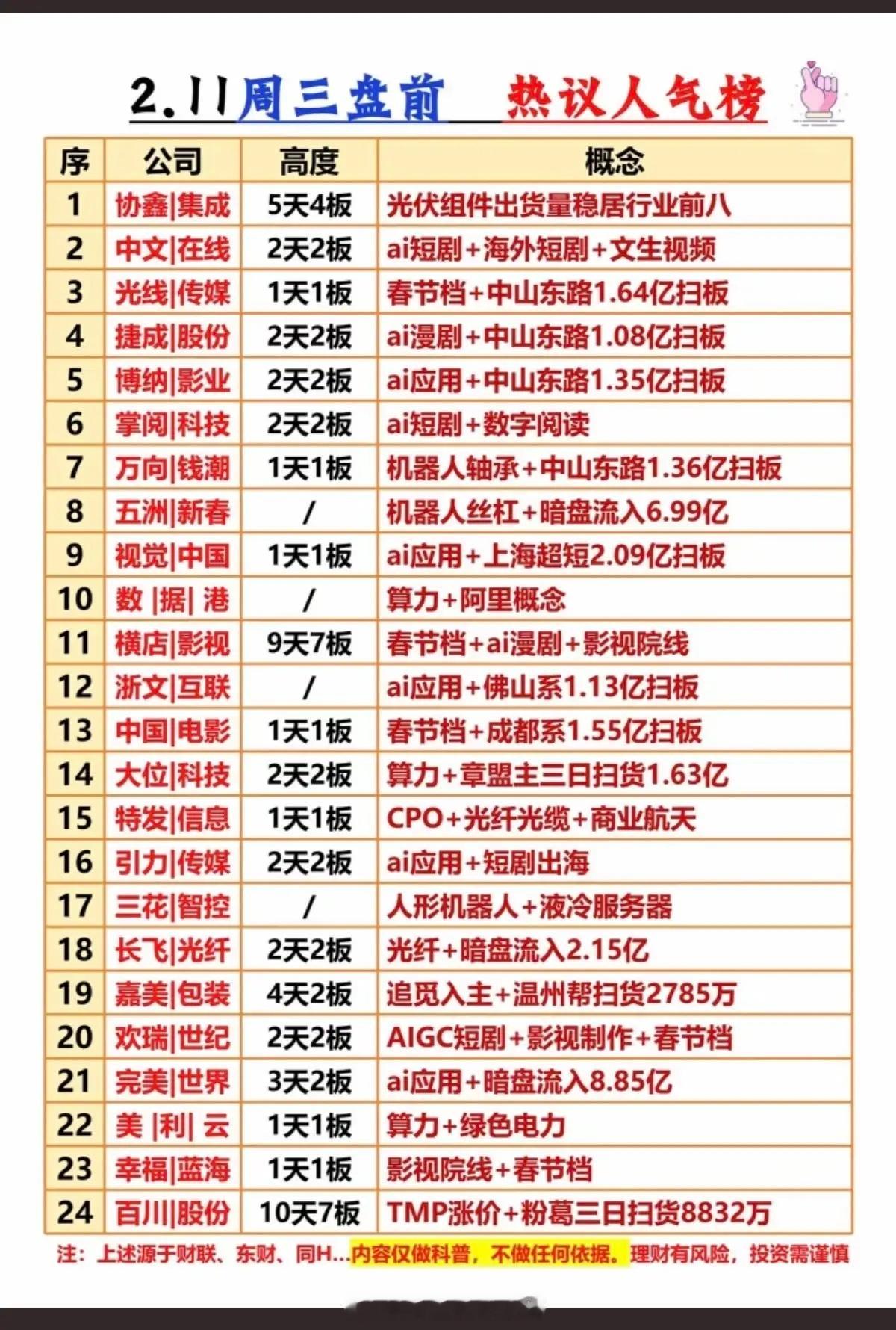 2.11周三  盘前  热议人气榜！1.文生视频+AI短剧2.数字阅读+AI应用