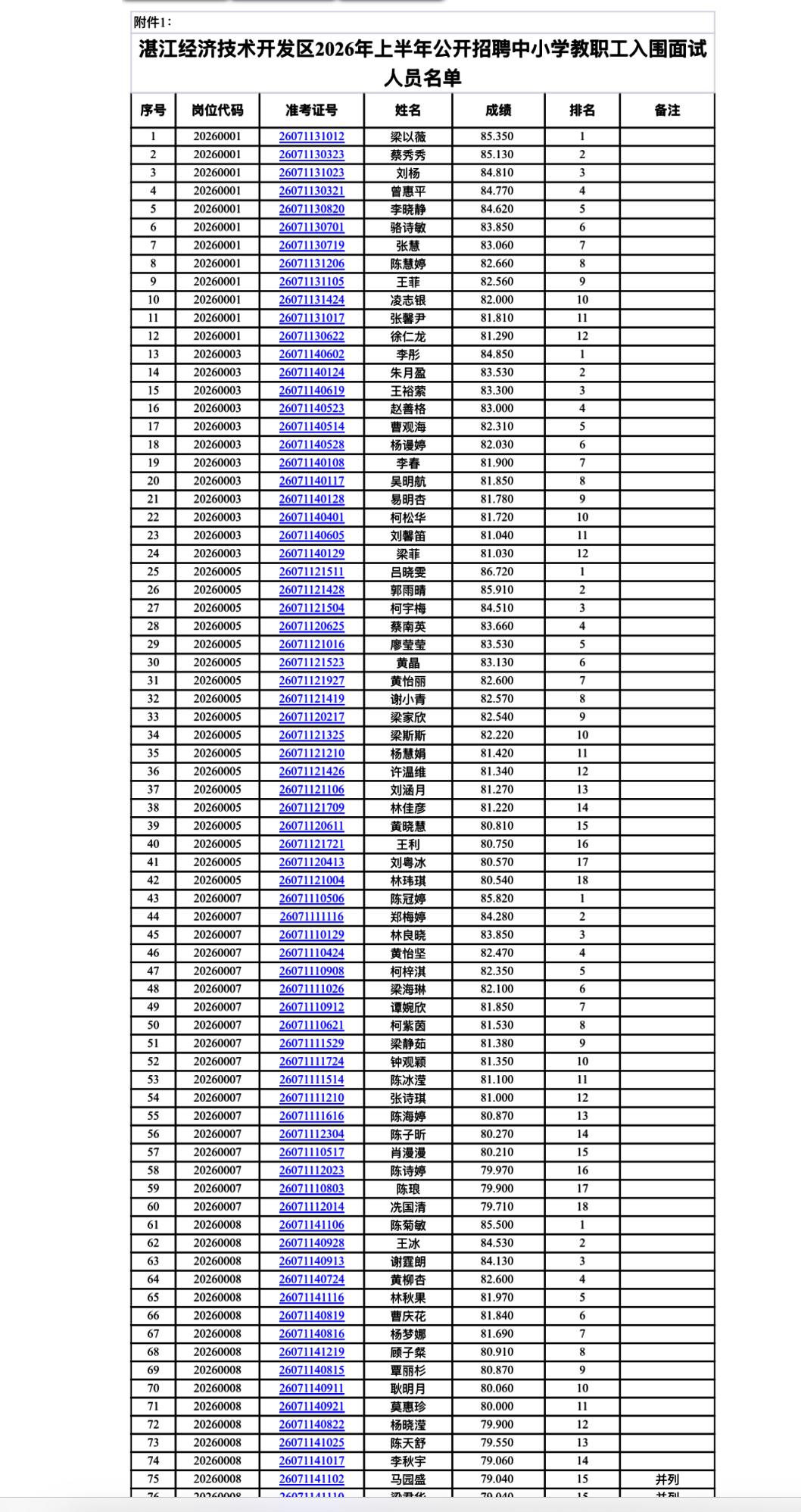 【广东湛江】湛江经济技术开发区2026年上半年公开招聘中小学教职工入围面试人员名