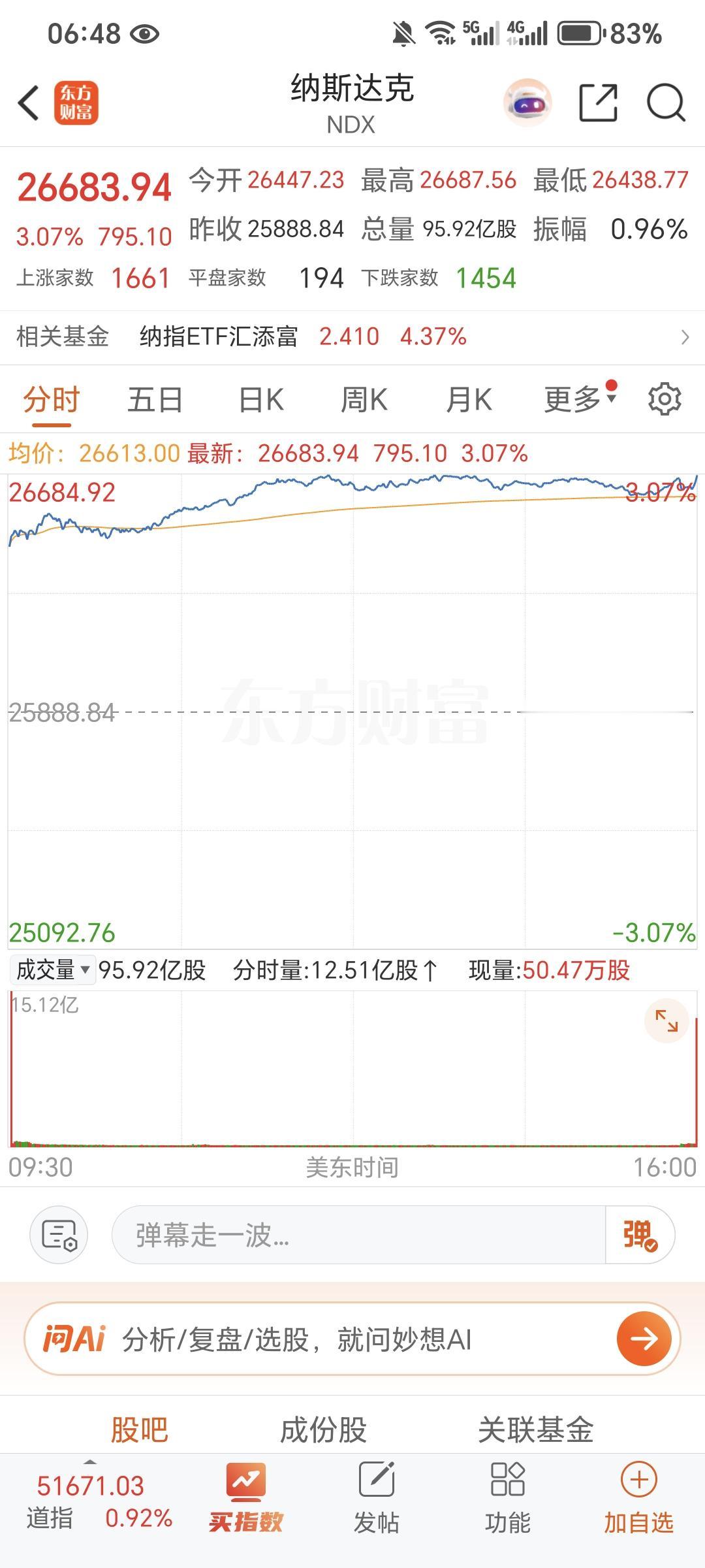 记录我的2026美股三大指数06月15日收盘全线上涨，其中道指创历史新高。截至收