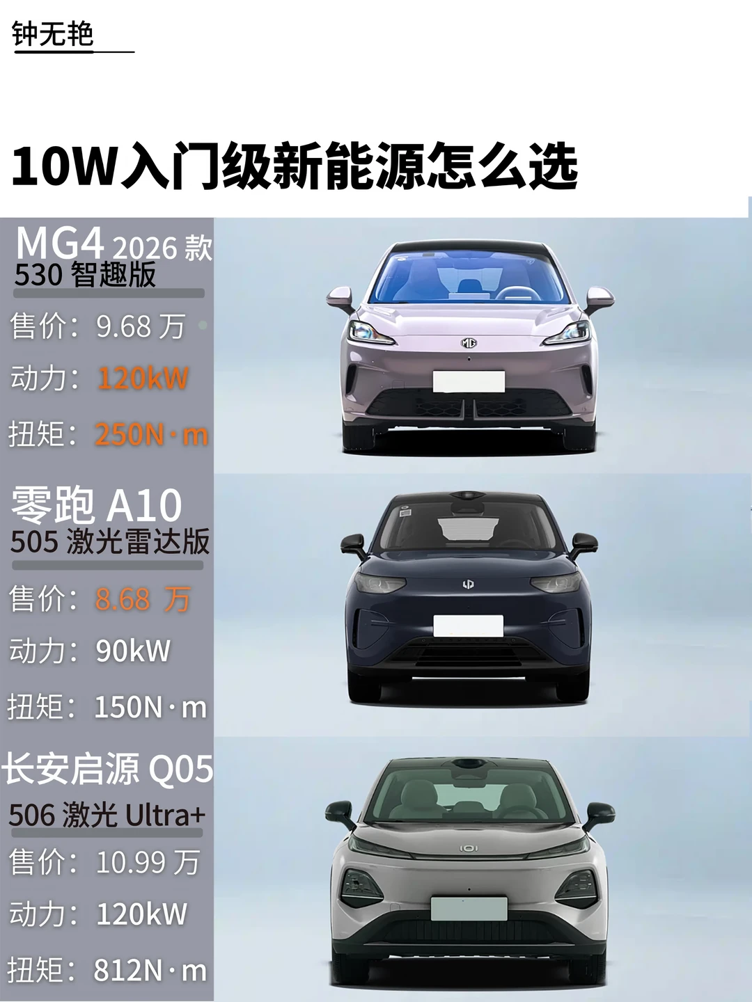 10万级纯电SUV横评｜MG4/零跑A10/启源Q05选