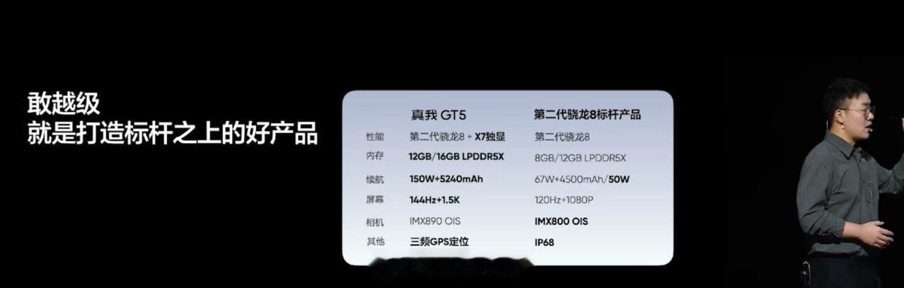 真我GT5发布会对比的友商这是小米13[吐舌]