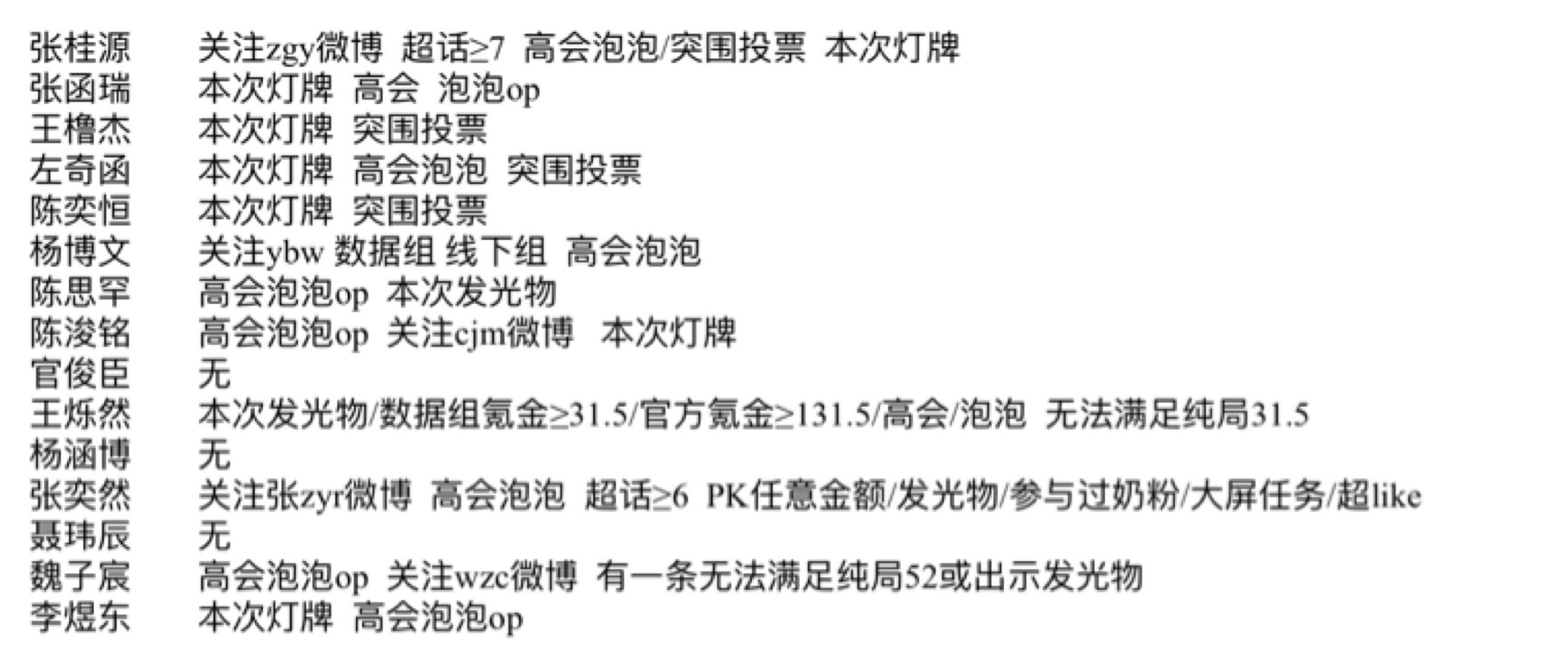 tg🎀四代五公包店门槛最新 