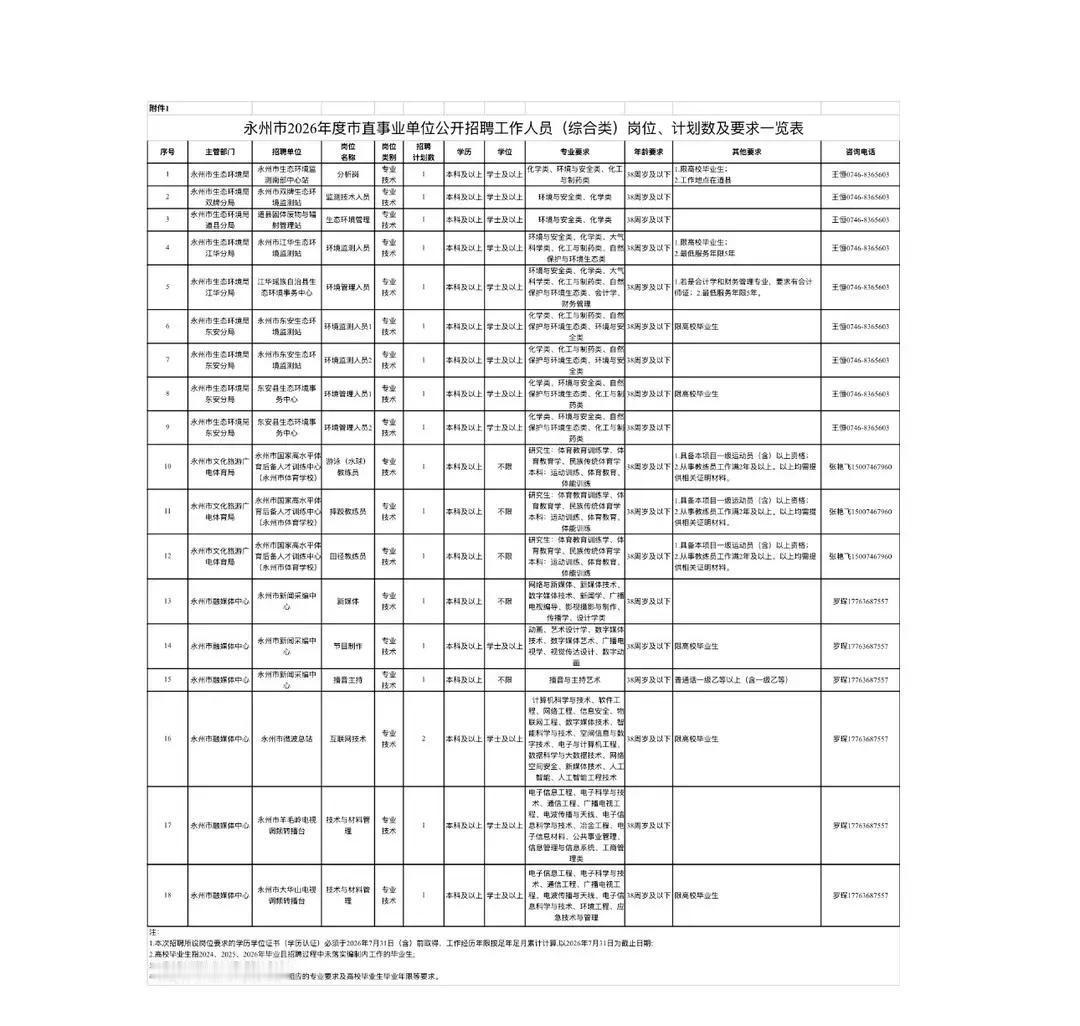 10. 永州市2026年度市直事业单位公开招聘工作人员（综合类）公告

永州这回