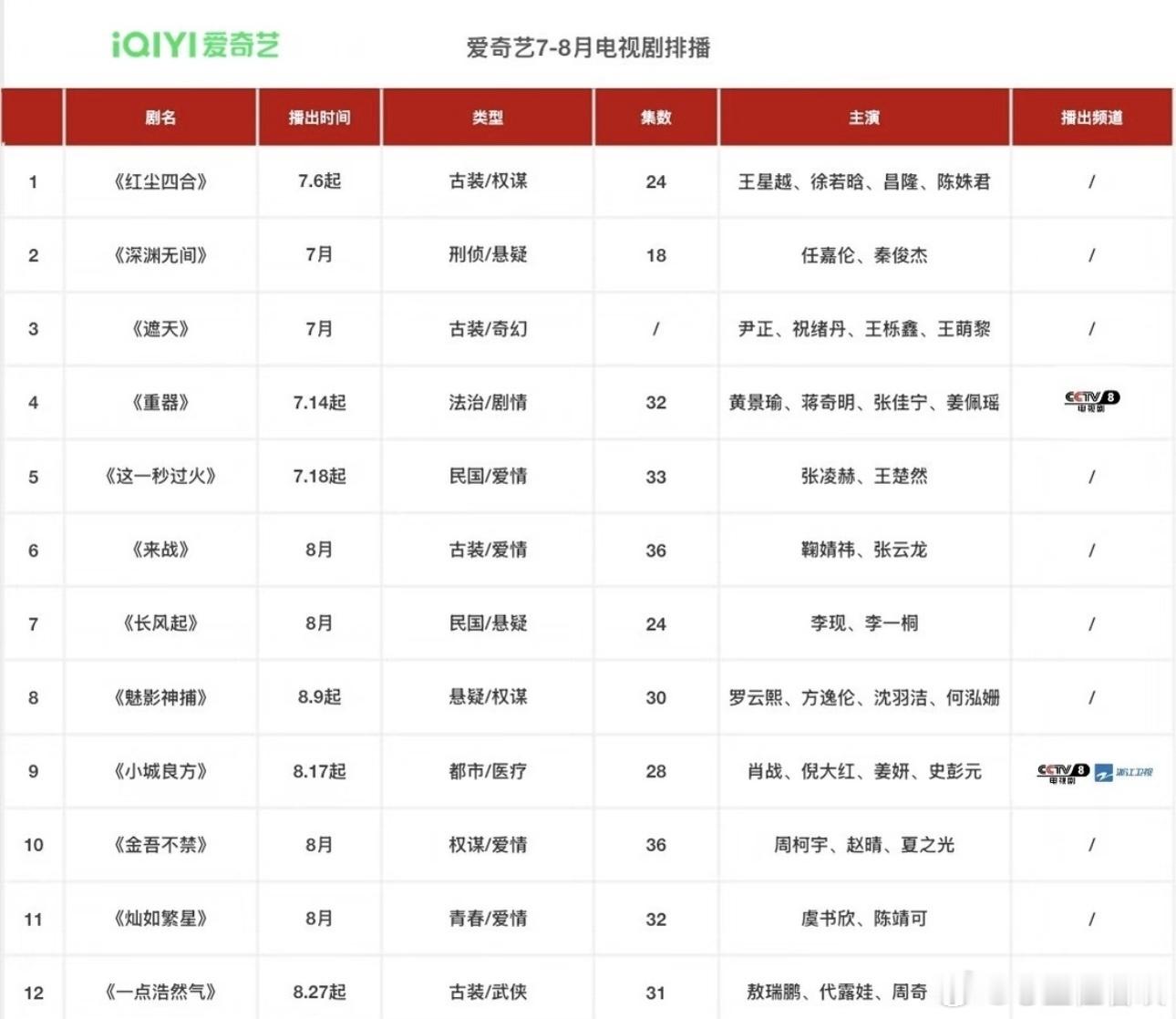什么，表妹万福和金吾不禁都是八月？那李令歌和迟含真岂不是要撞上了，不要啊！ 