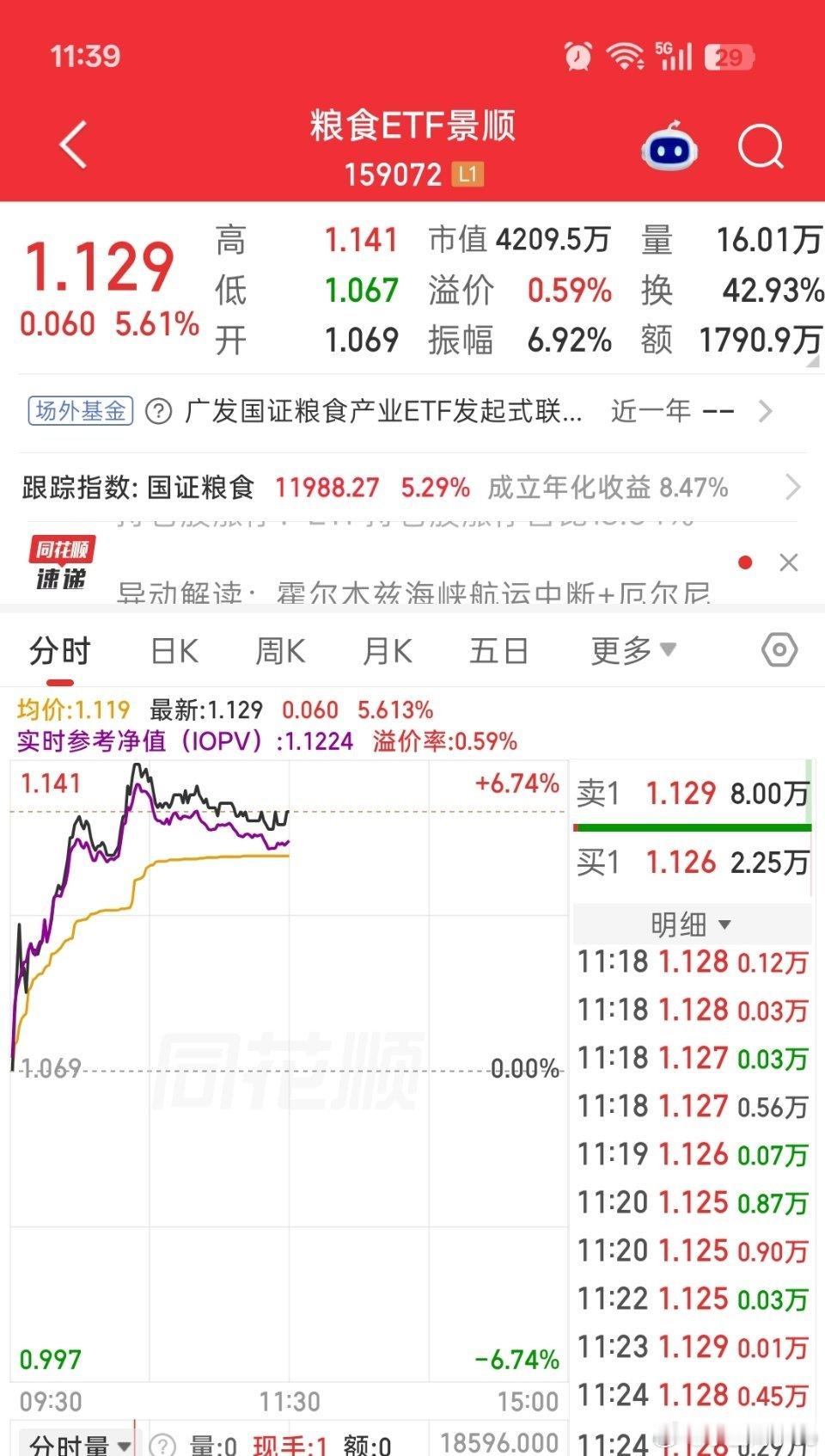 开始缺粮食了？