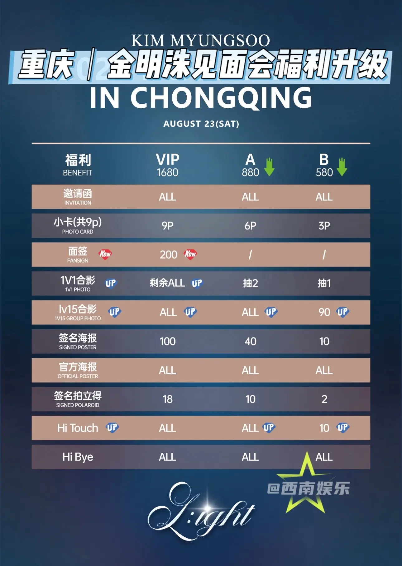 【重庆】金明洙重庆FM福利升级了！金明洙重庆FM福利升级了！看来粉丝的...