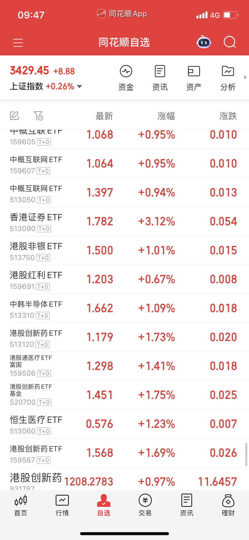 我这样喂食不好，以后你们有赚自己看着卖了下车，要不然万一出个原油那样的意外很多人