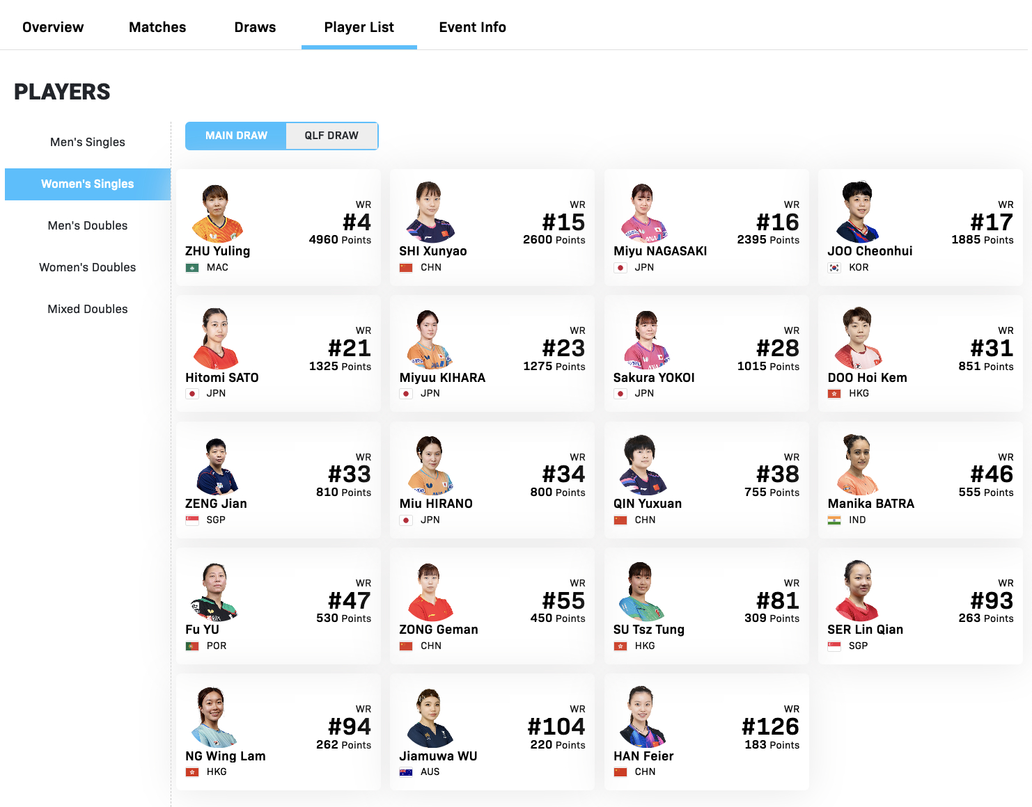 WTT常规挑战赛太原站4.7-4.12丨女单外协参赛名单【正赛】朱雨玲🇲🇴、