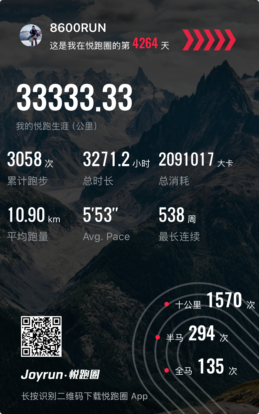 跑步[超话]运动打卡[超话]跑好每一步再上新征途挑战跑步100天上衣不重样 Da